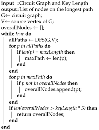 Sensors 21 08126 i001