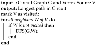 Sensors 21 08126 i002