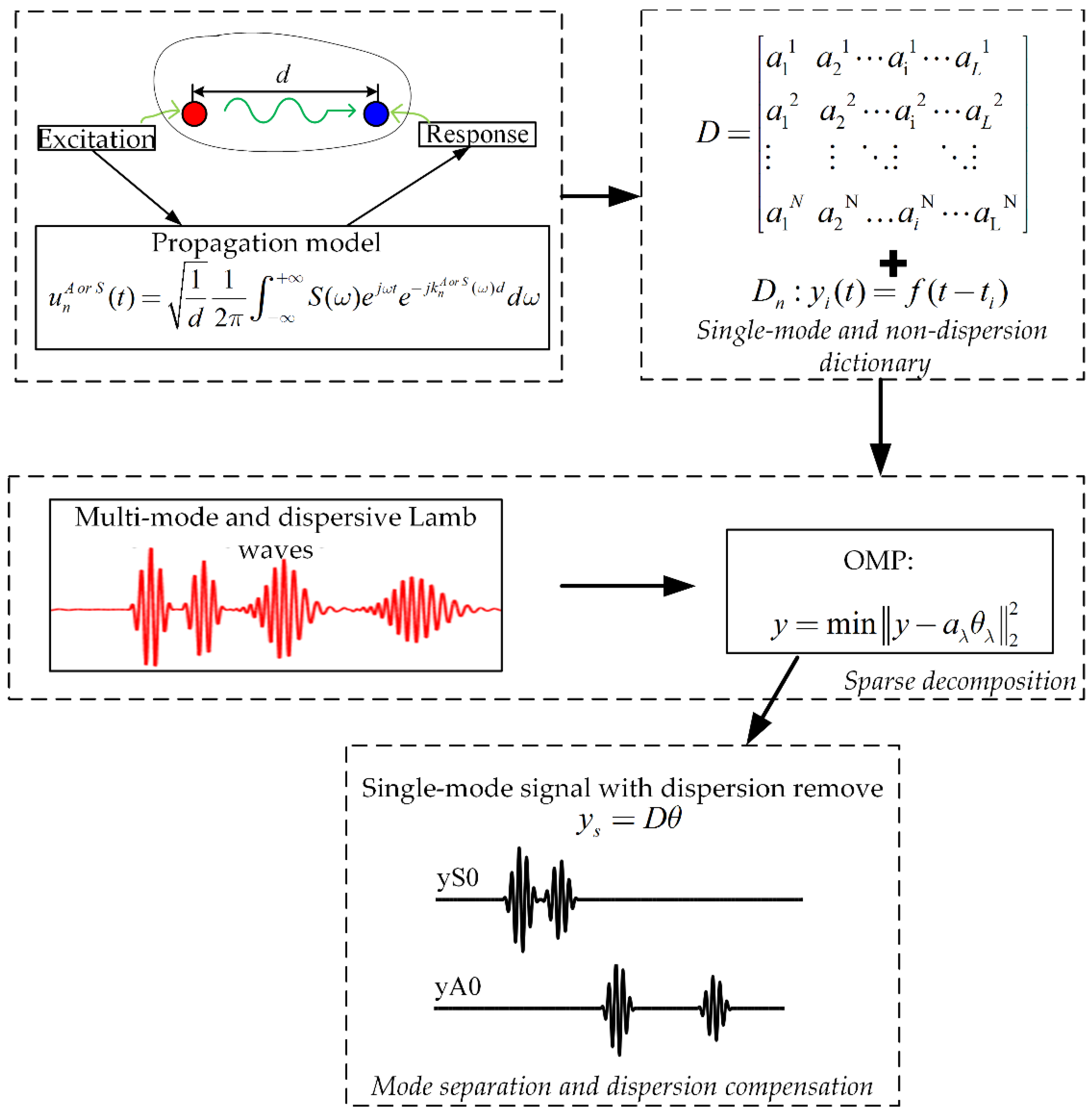 Sensors 21 08127 g002
