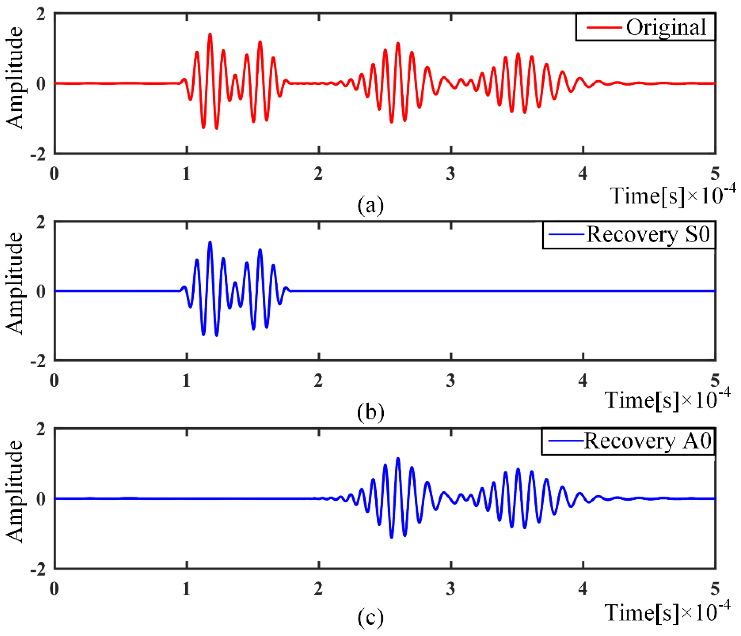 Sensors 21 08127 g003