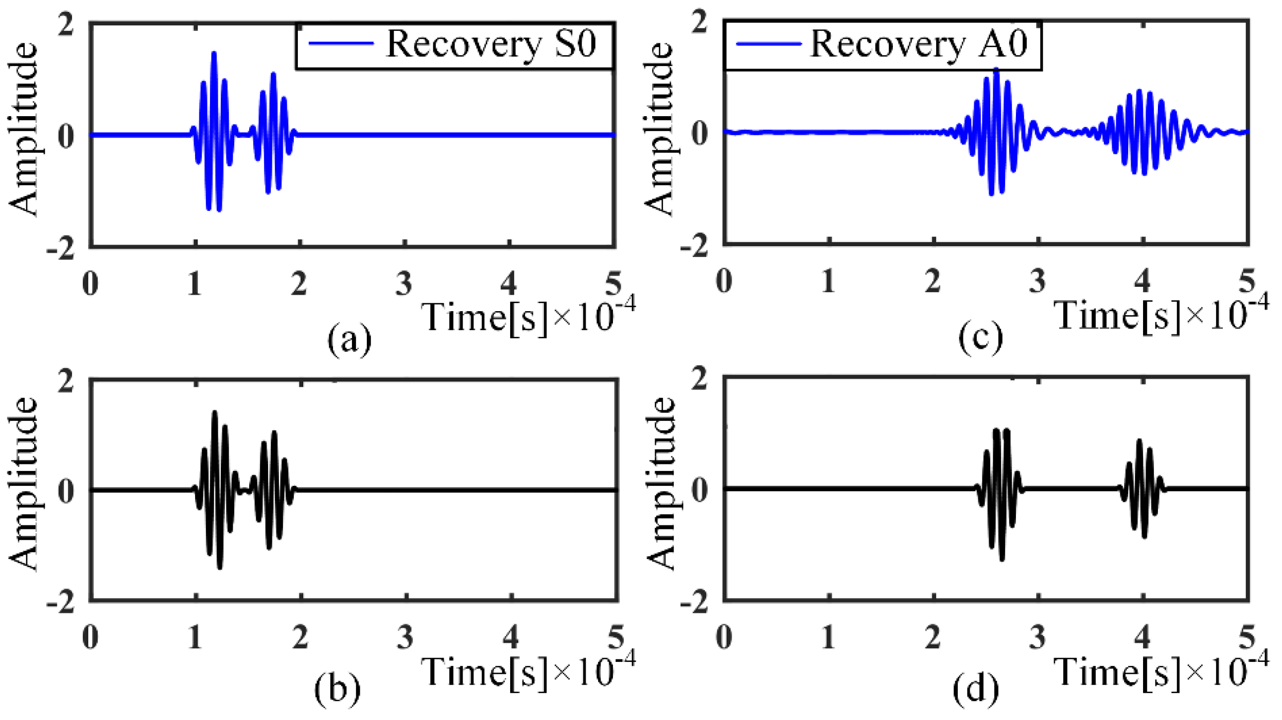 Sensors 21 08127 g004