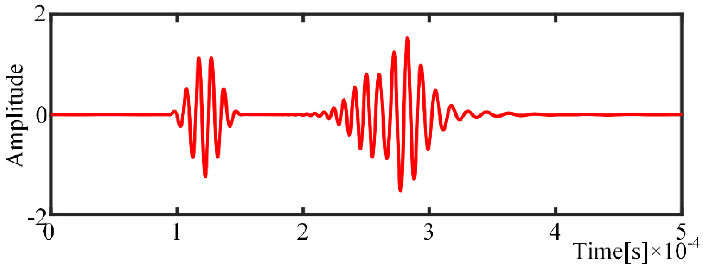 Sensors 21 08127 g006