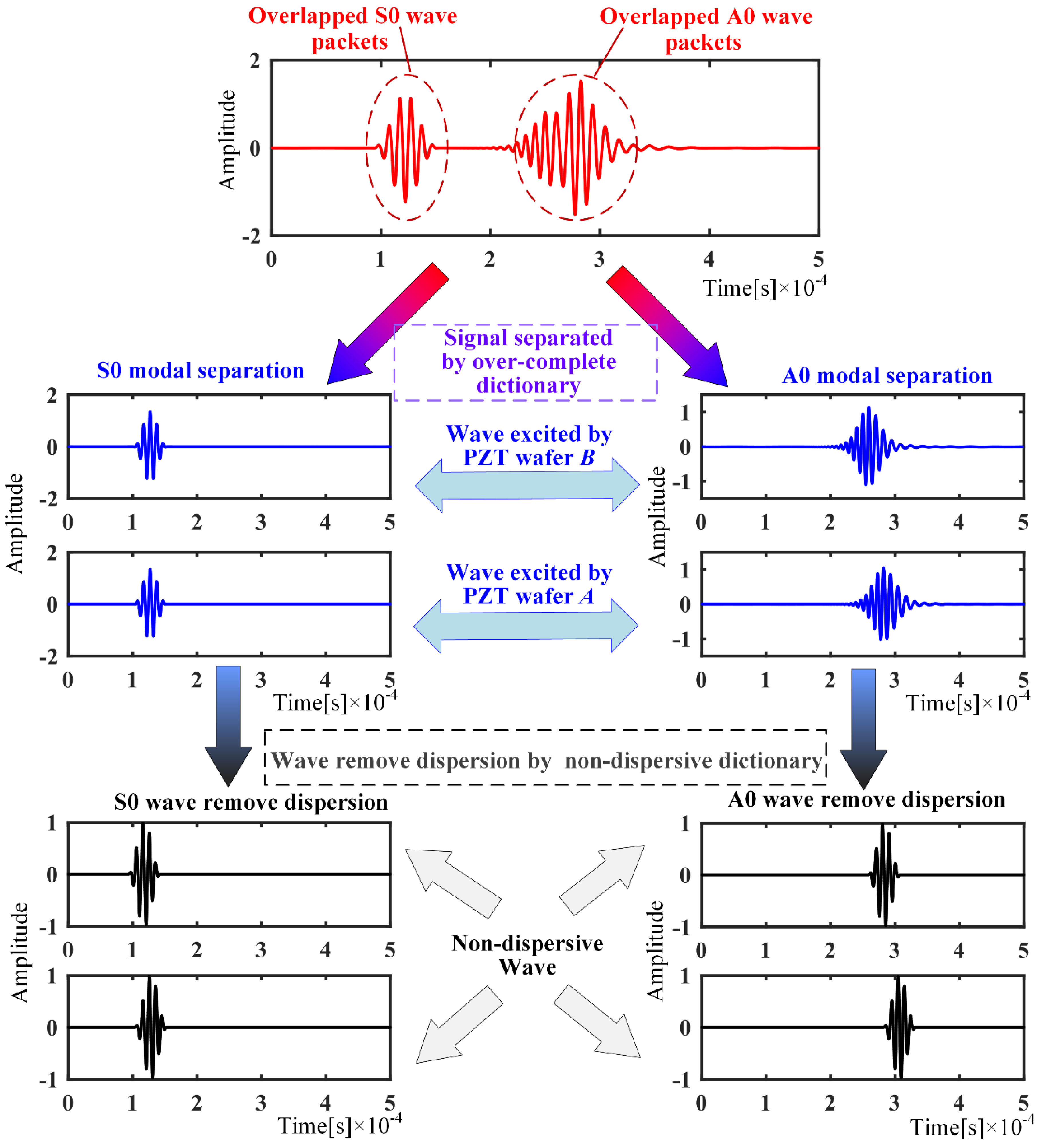 Sensors 21 08127 g007
