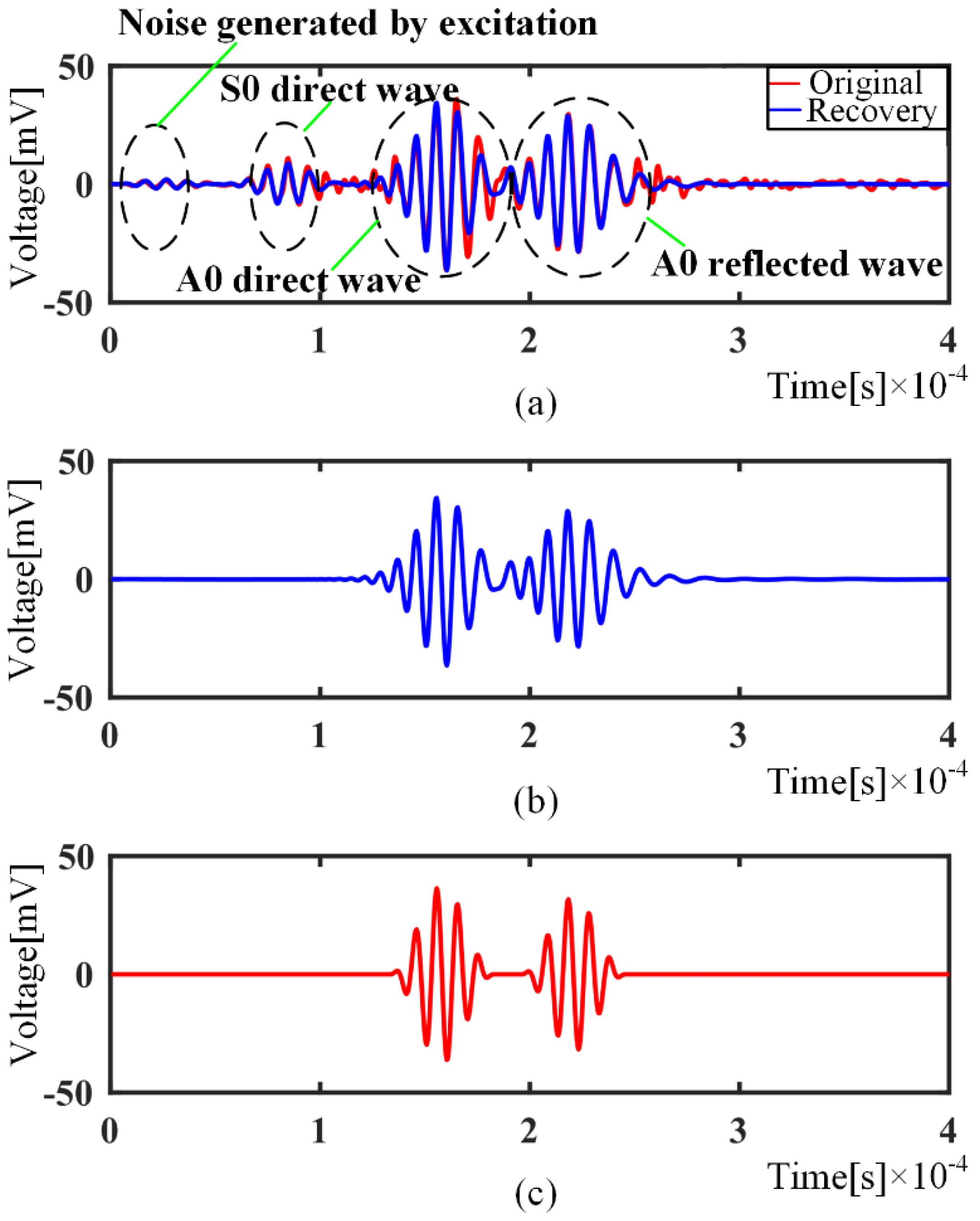 Sensors 21 08127 g012
