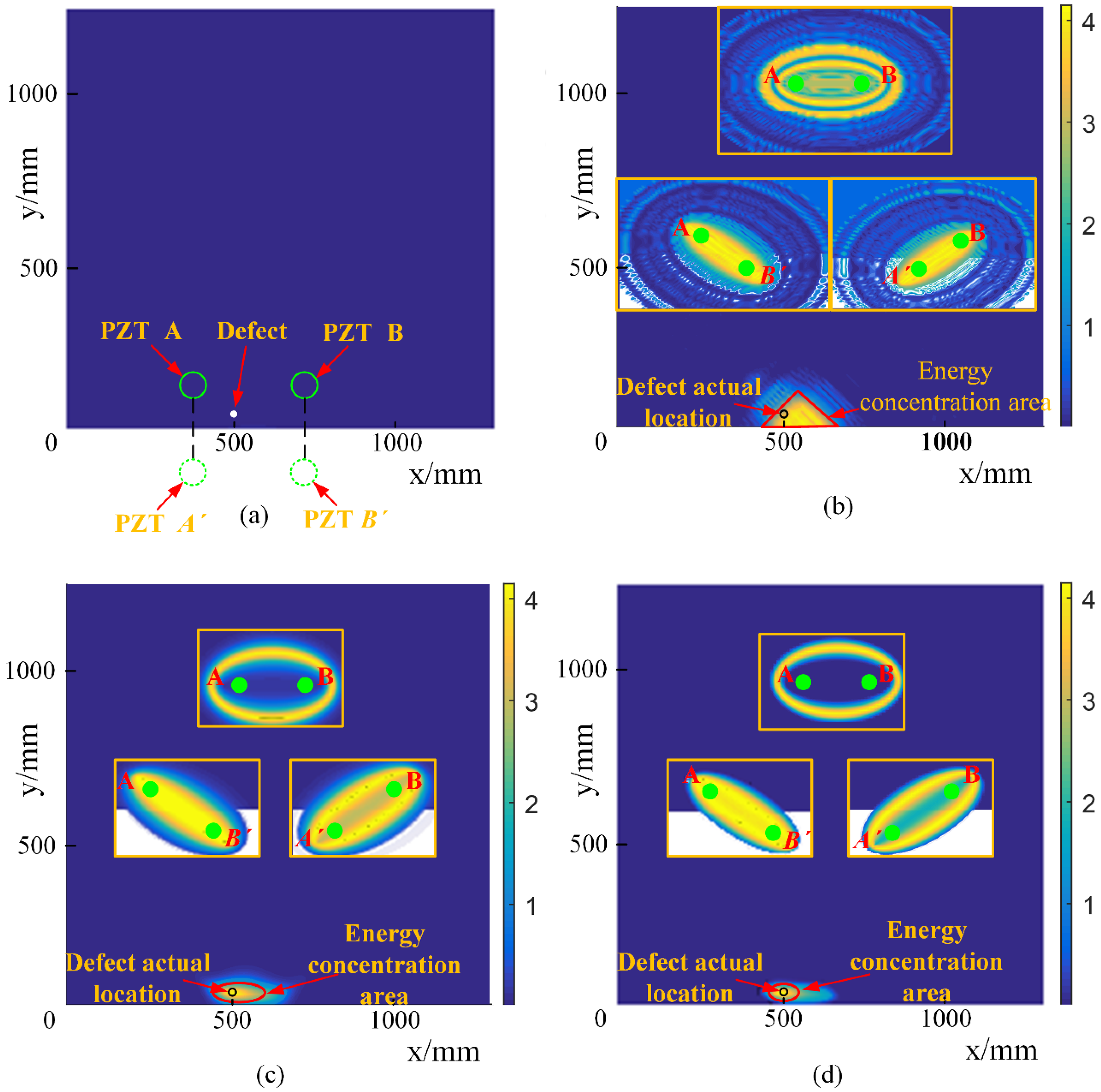 Sensors 21 08127 g014