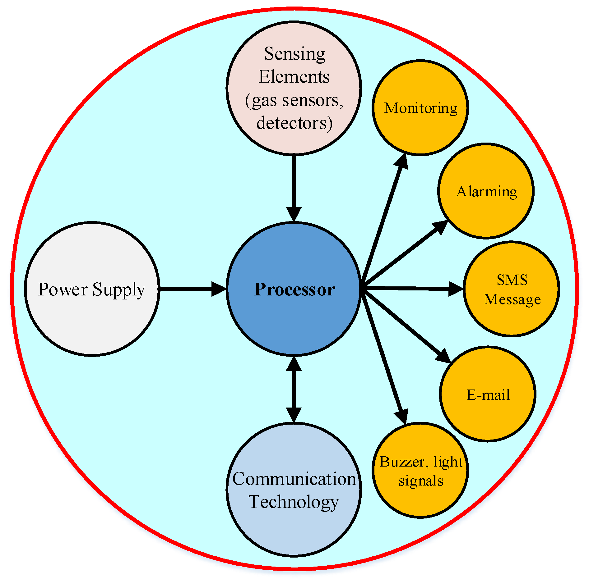Sensors 21 08128 g002