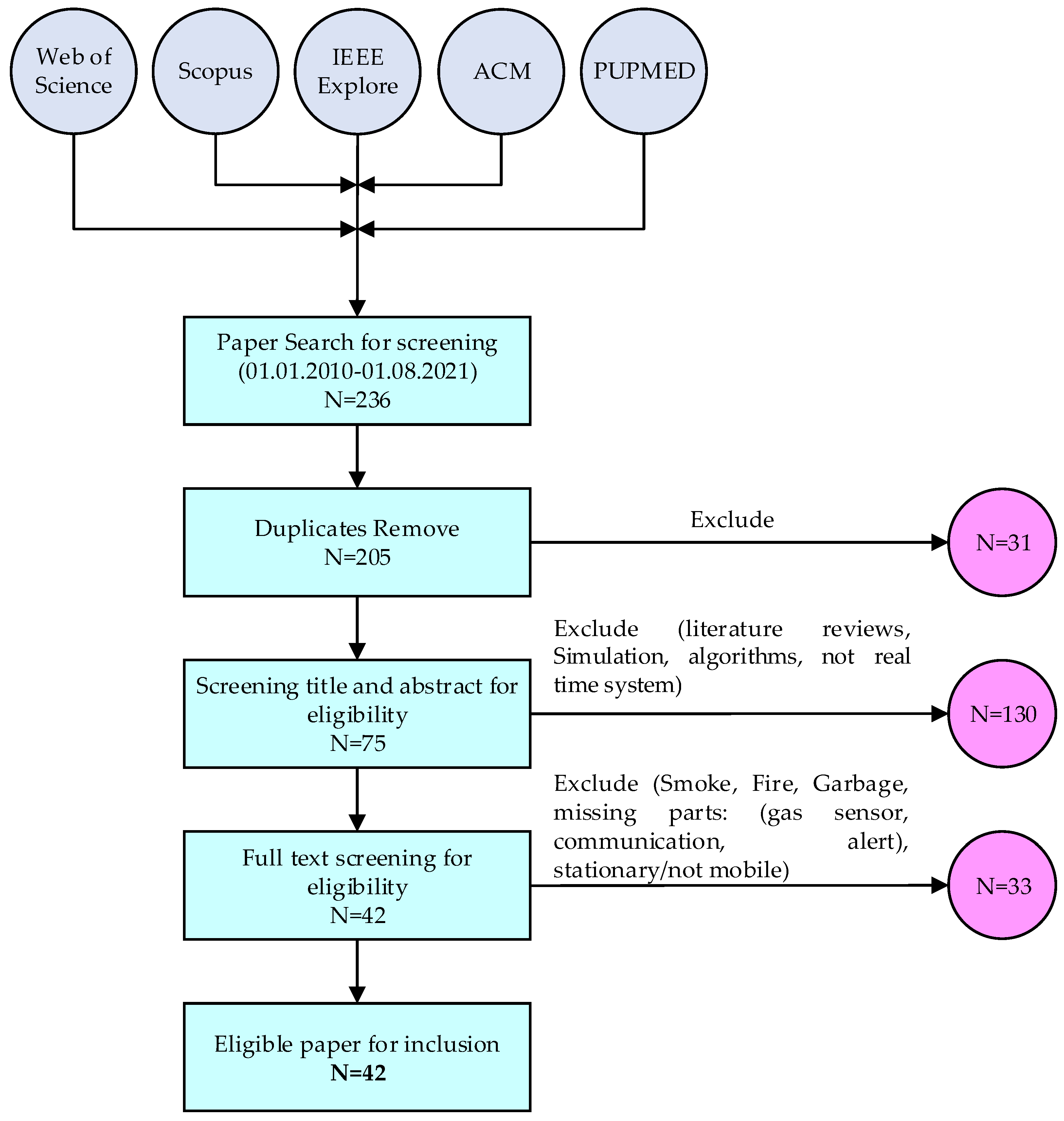 Sensors 21 08128 g003