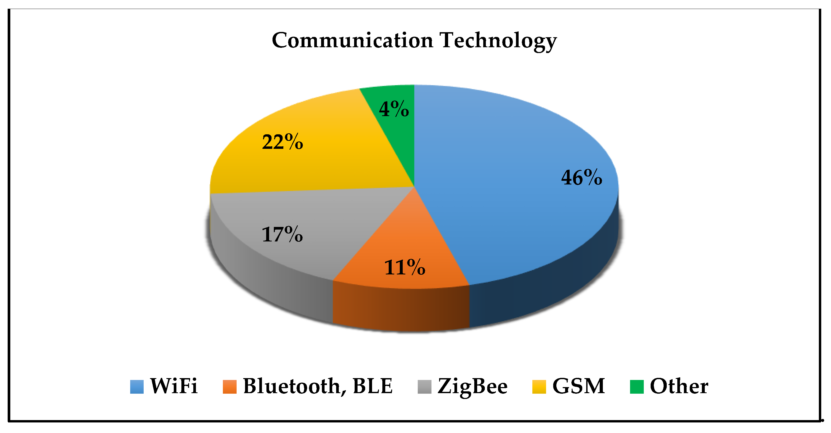 Sensors 21 08128 g004