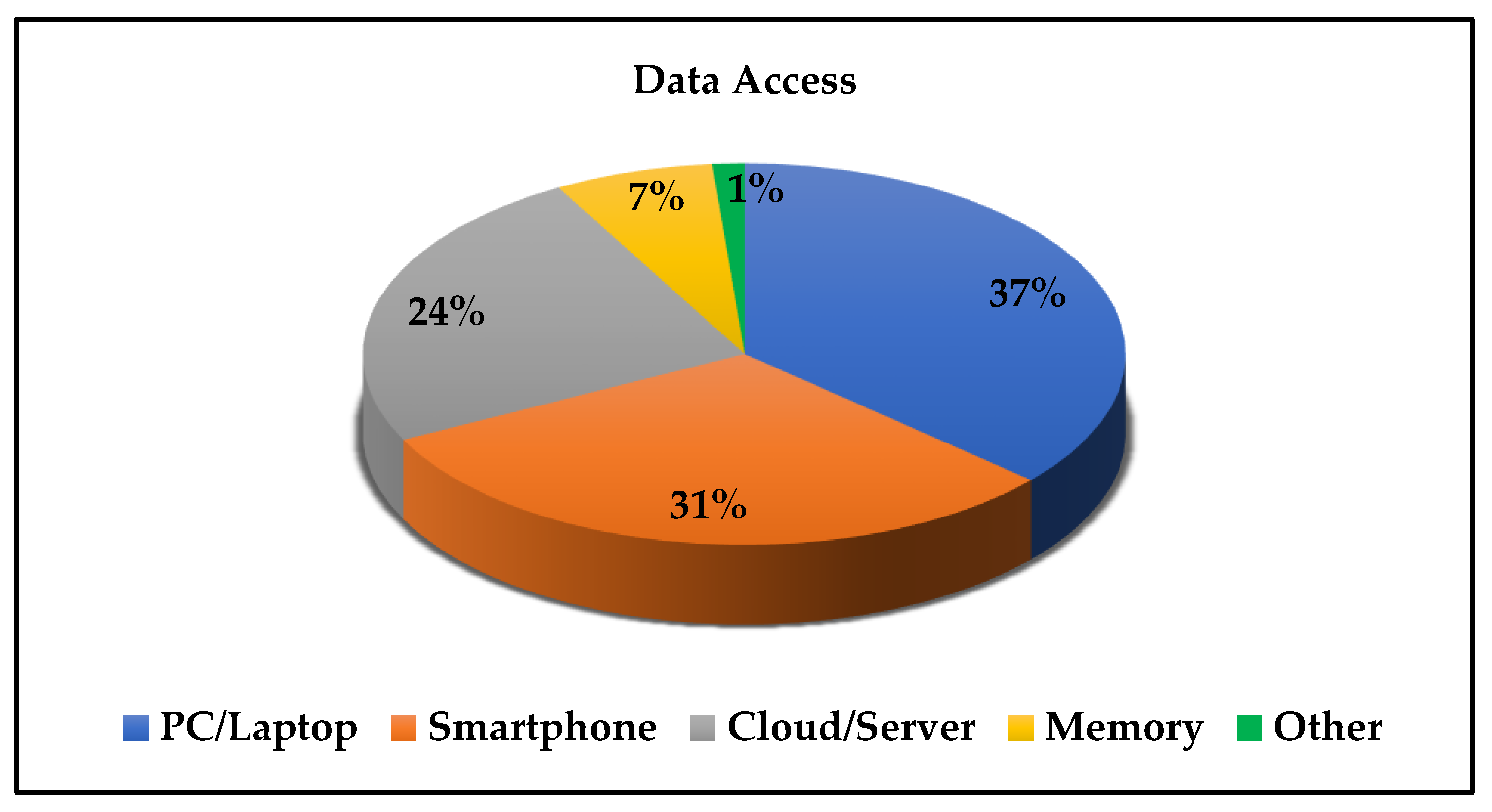 Sensors 21 08128 g005