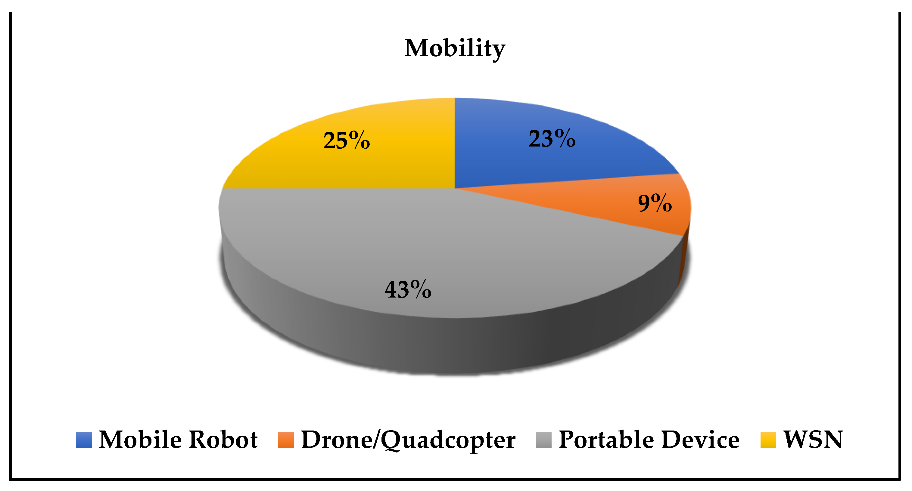 Sensors 21 08128 g006