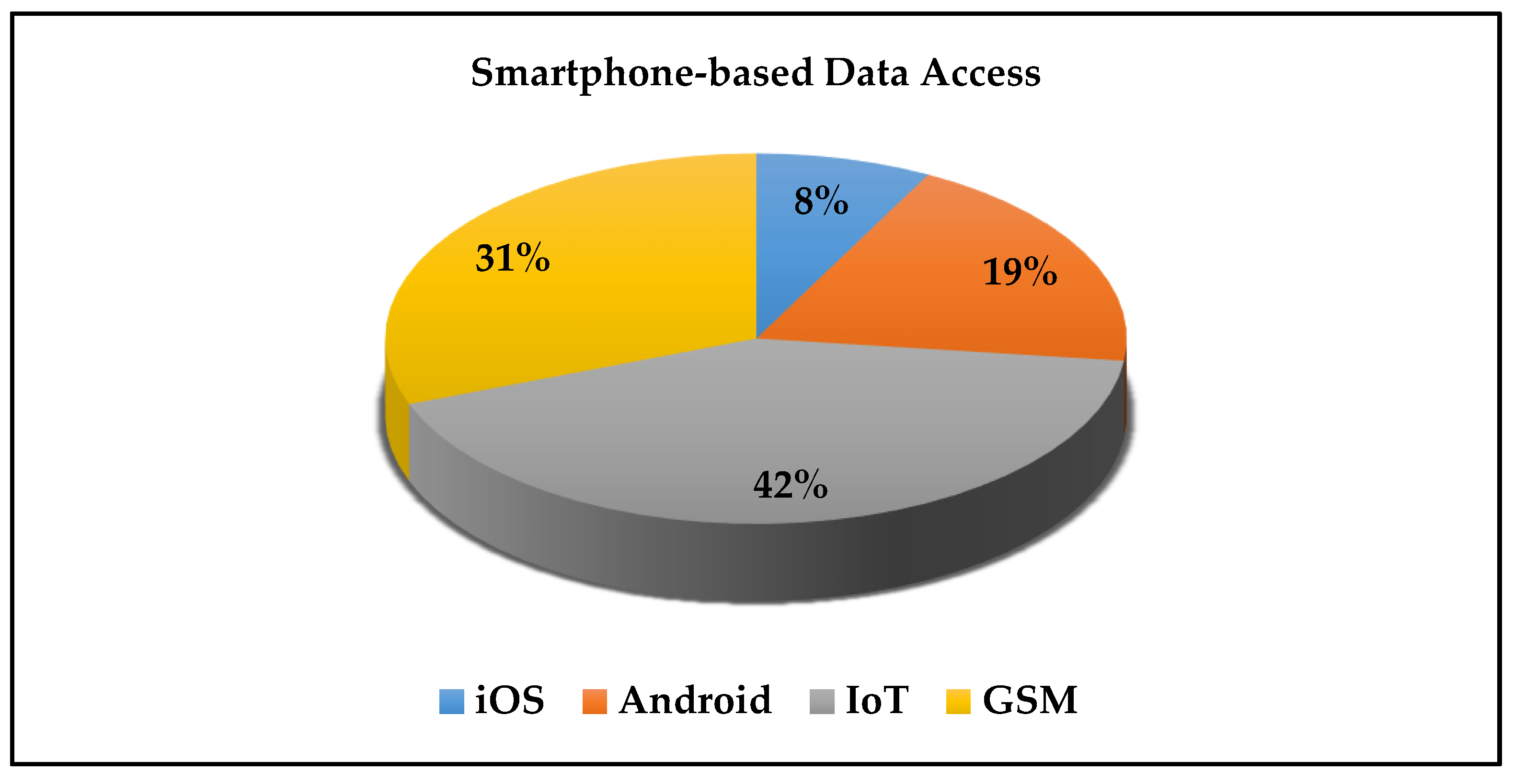 Sensors 21 08128 g008