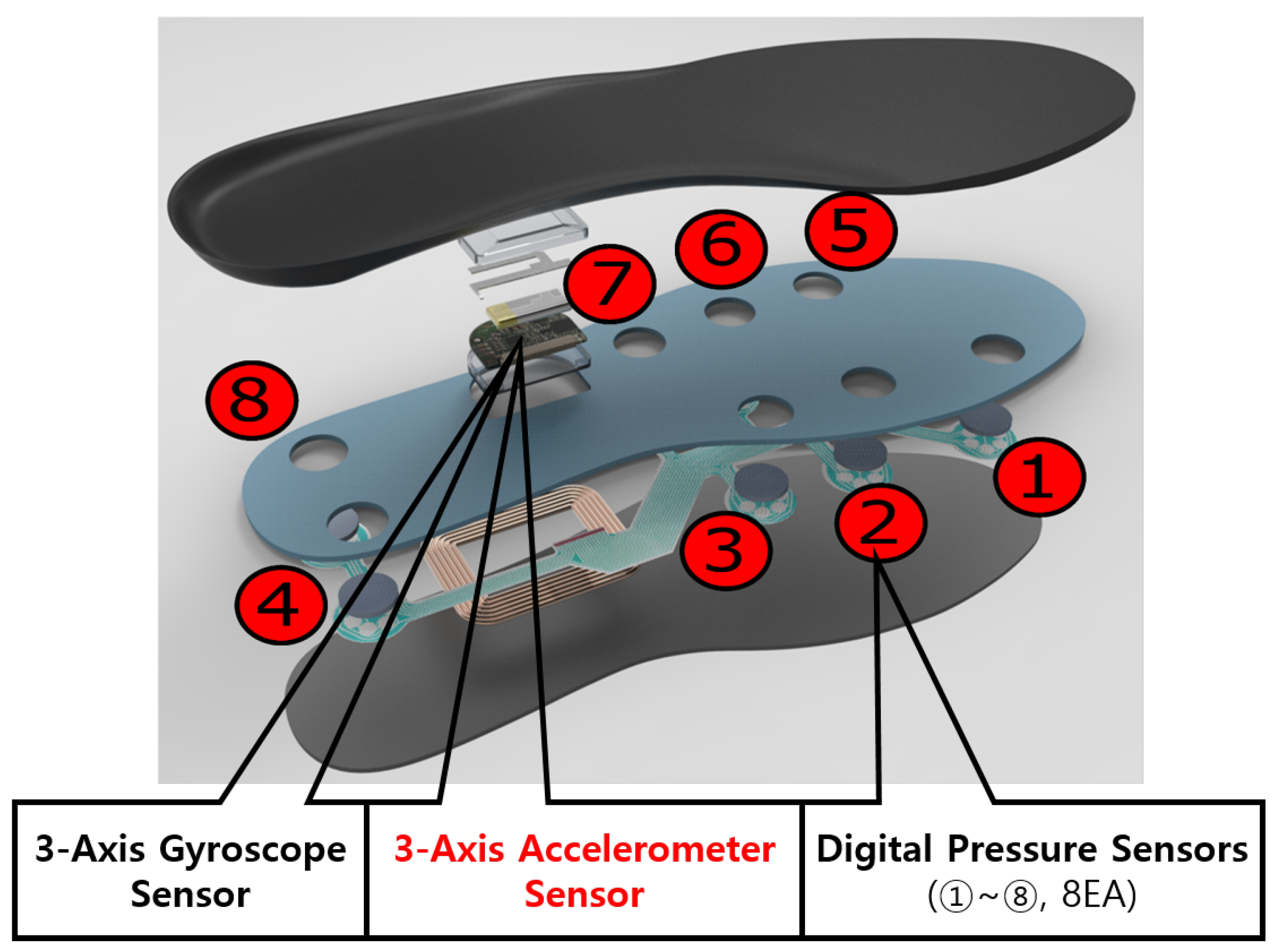Sensors 21 08129 g001