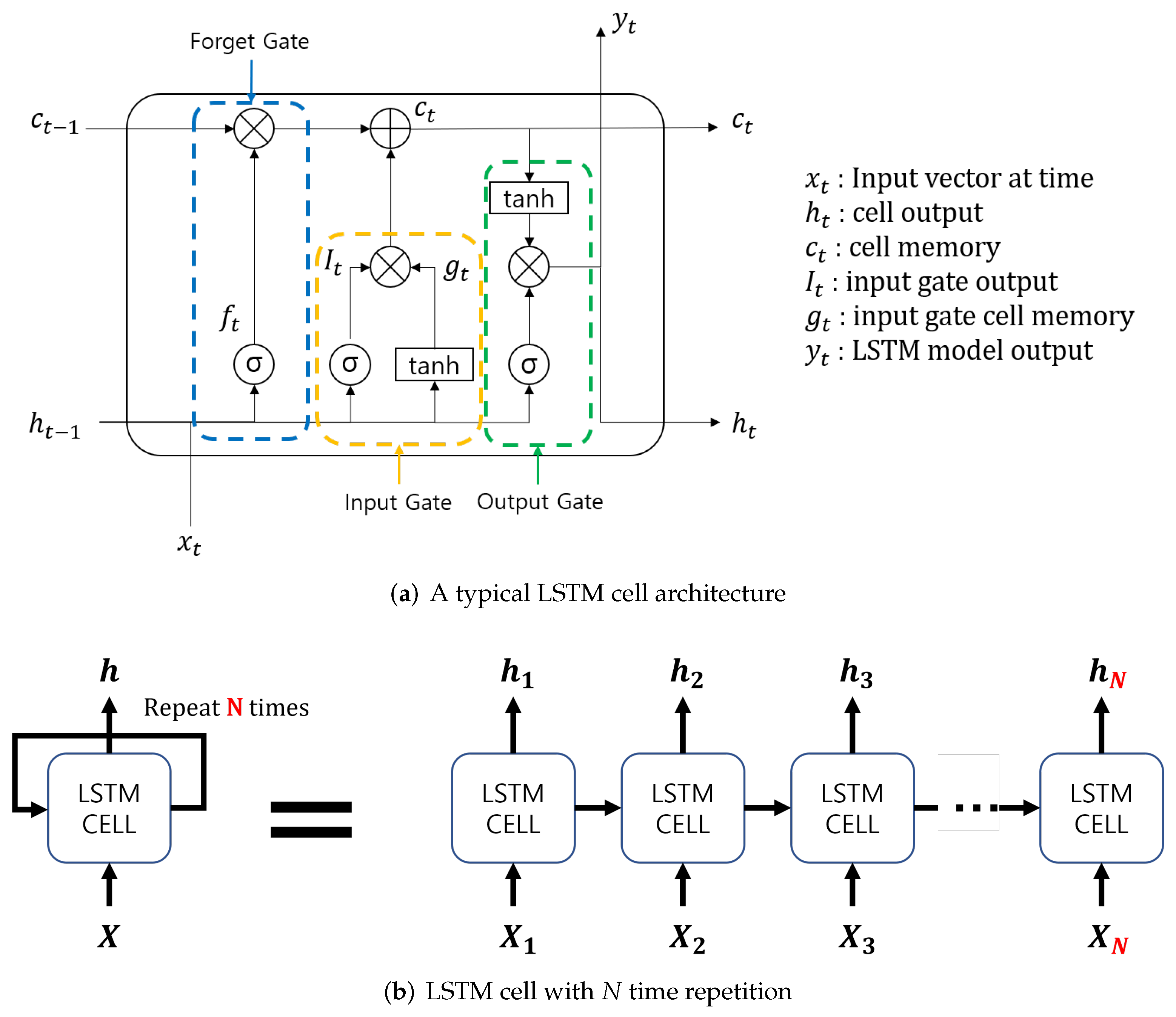 Sensors 21 08129 g004