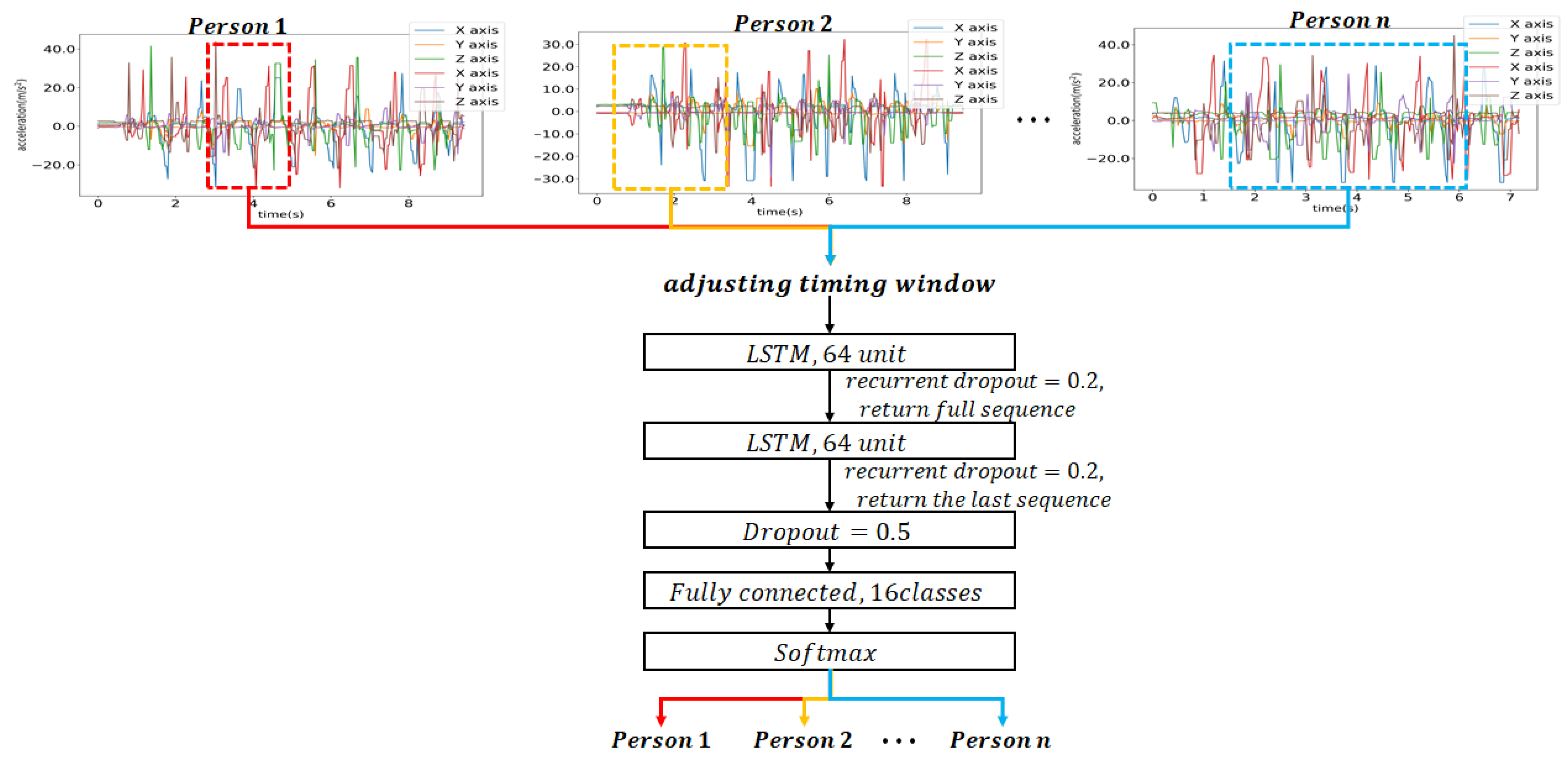 Sensors 21 08129 g008