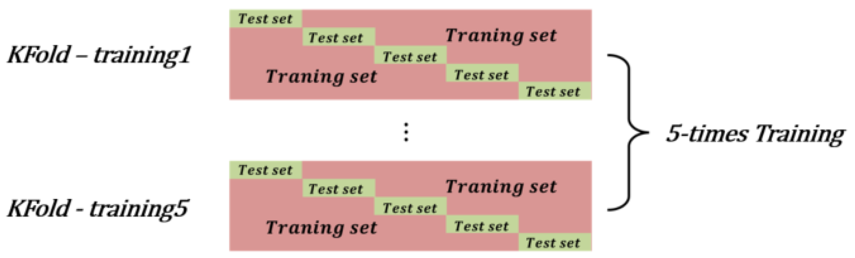 Sensors 21 08129 g010