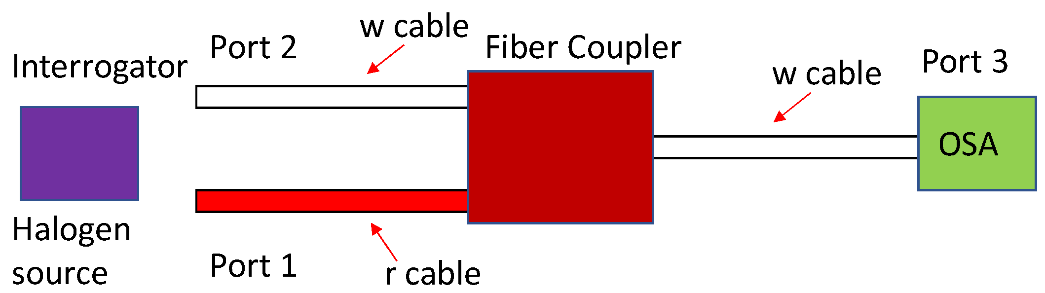 Sensors 21 08130 g001