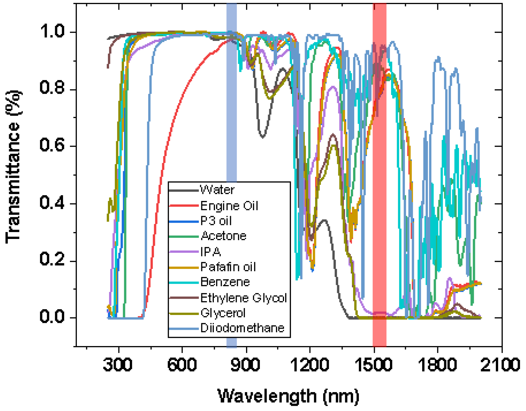 Sensors 21 08130 g004