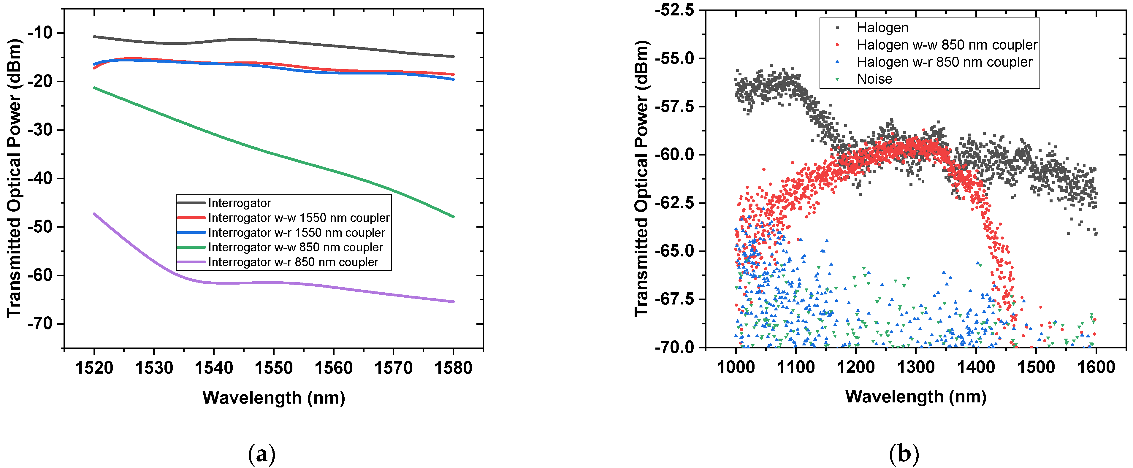 Sensors 21 08130 g005