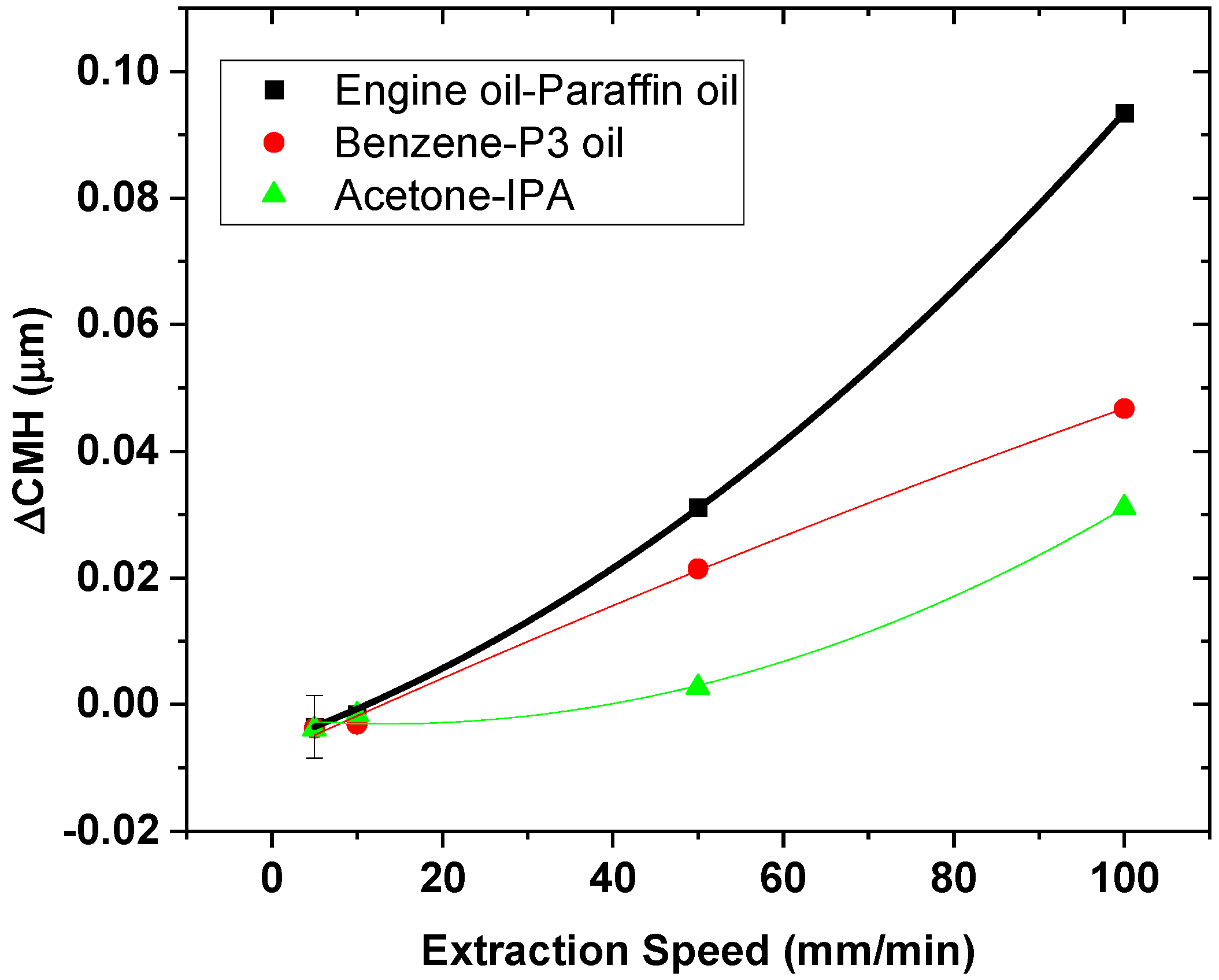 Sensors 21 08130 g008