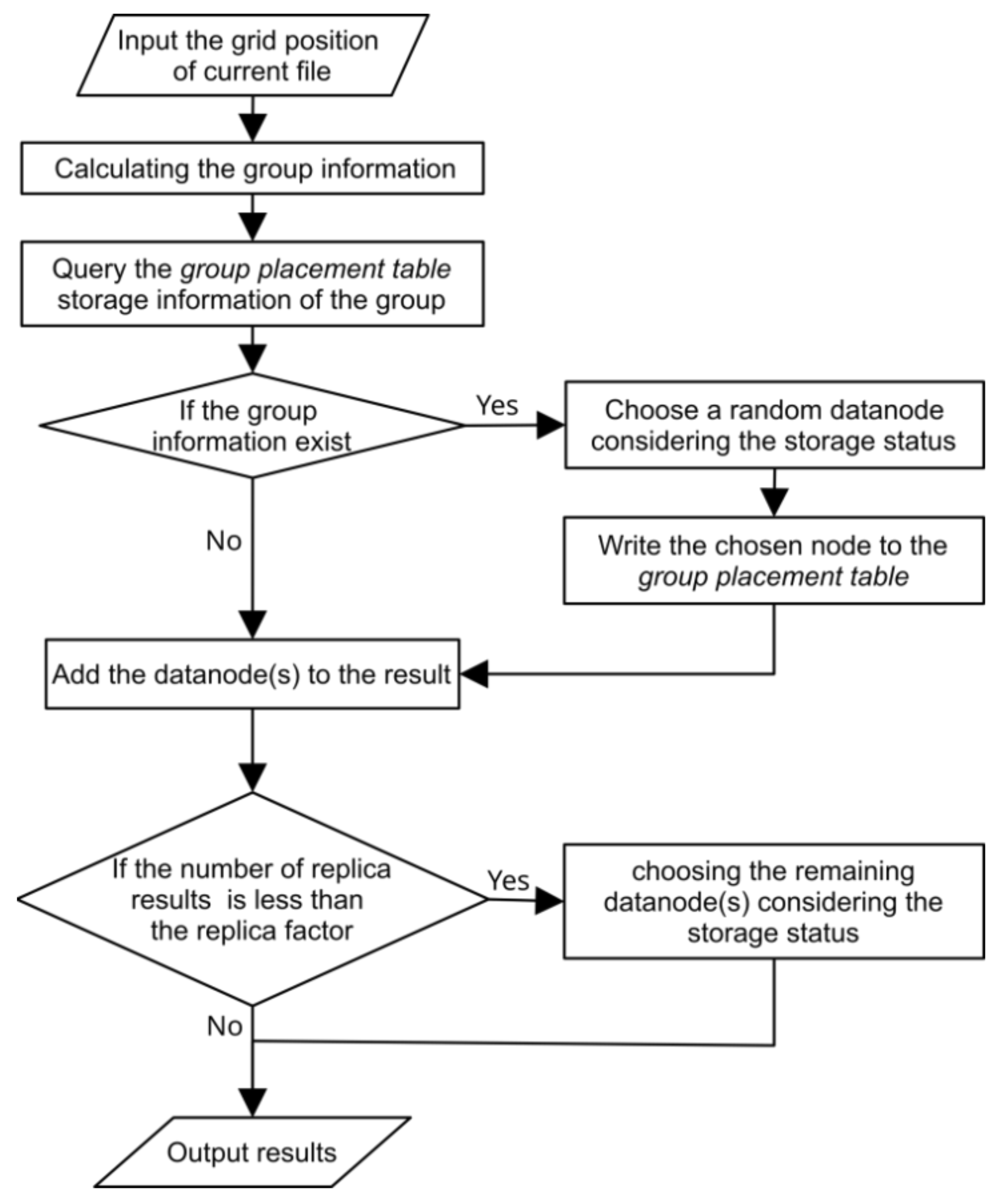 Sensors 21 08132 g005
