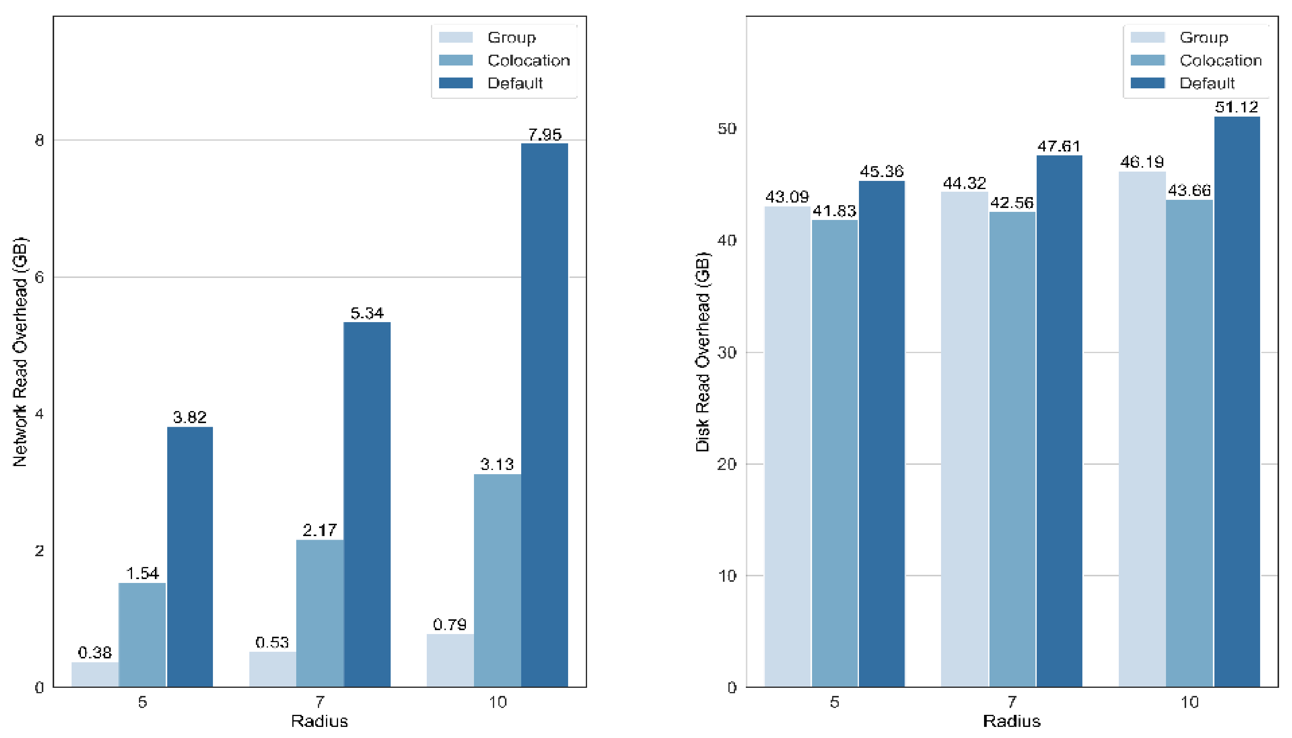 Sensors 21 08132 g006