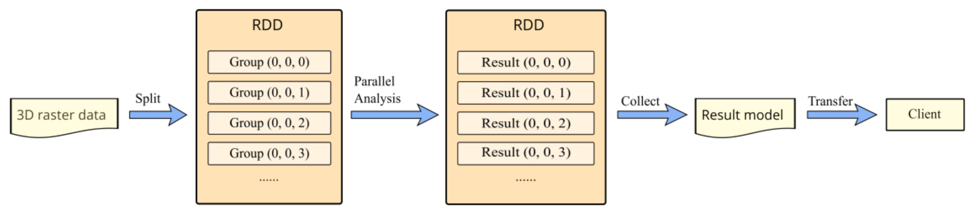 Sensors 21 08132 g009