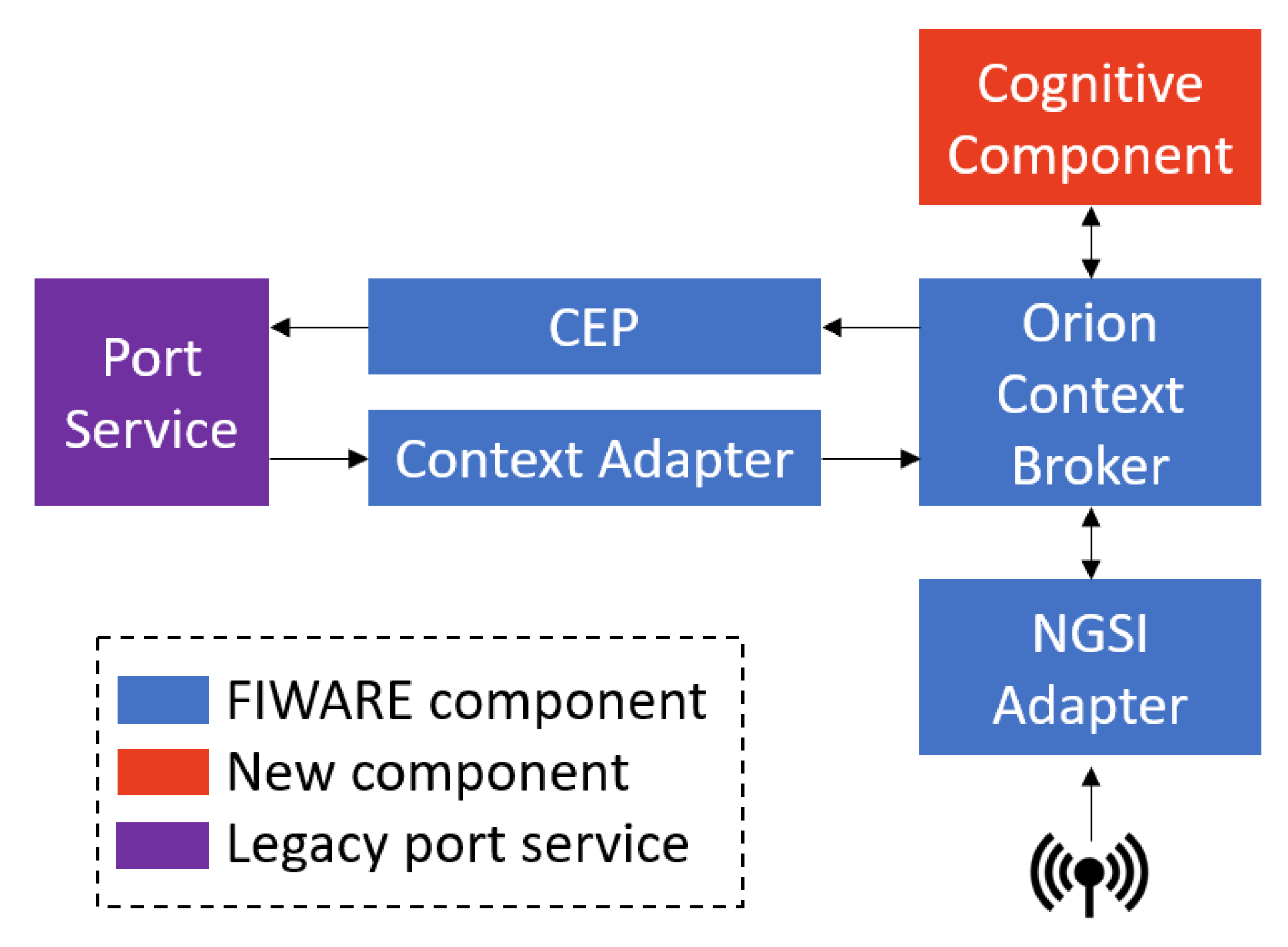 Sensors 21 08133 g001