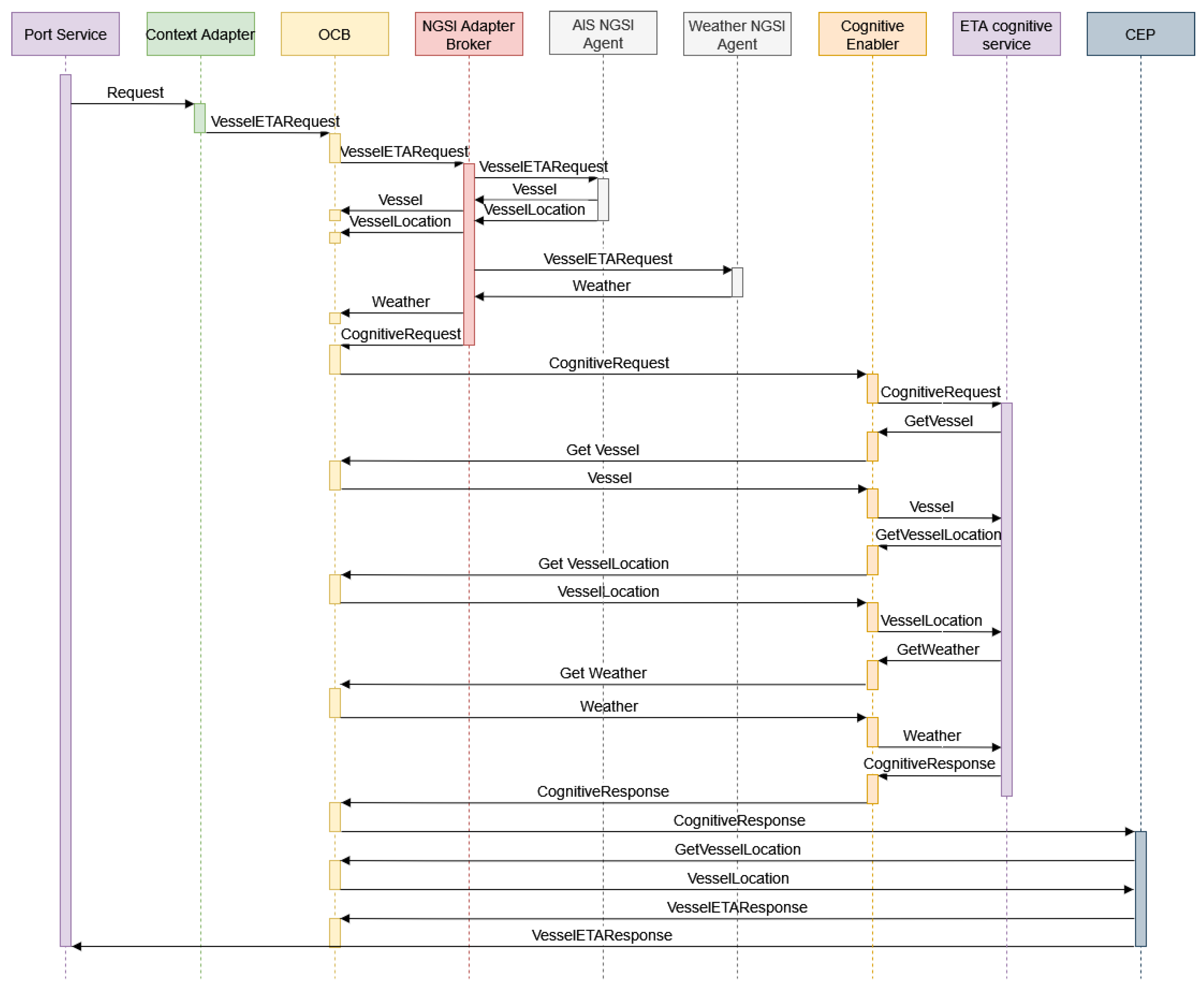 Sensors 21 08133 g003