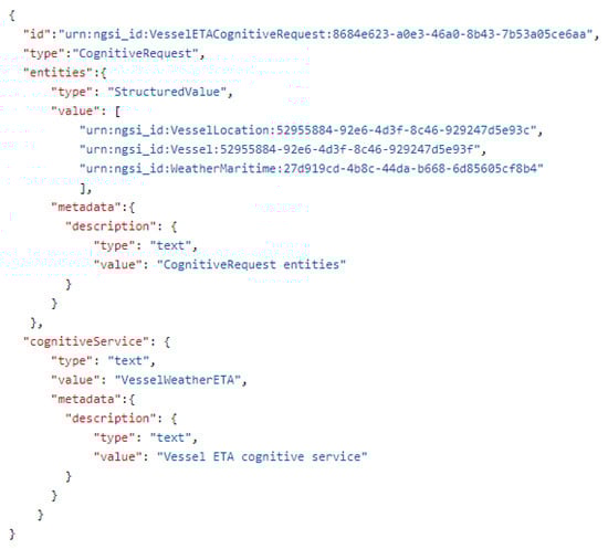 Sensors 21 08133 g0a1