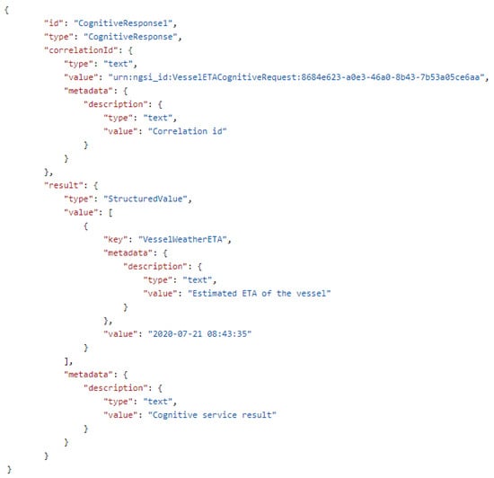 Sensors 21 08133 g0a2