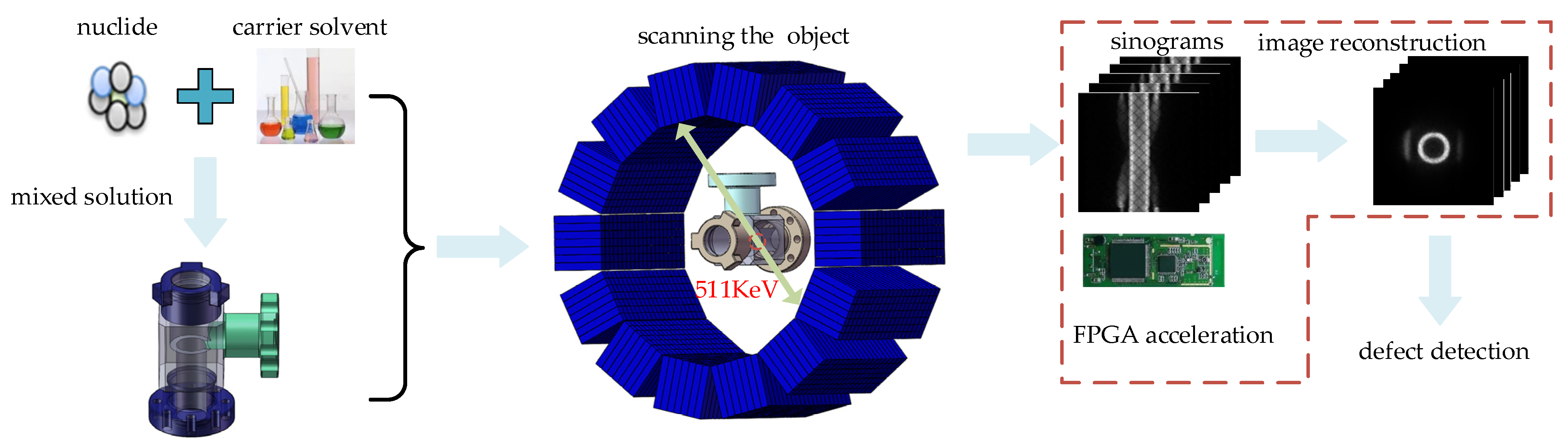 Sensors 21 08134 g001
