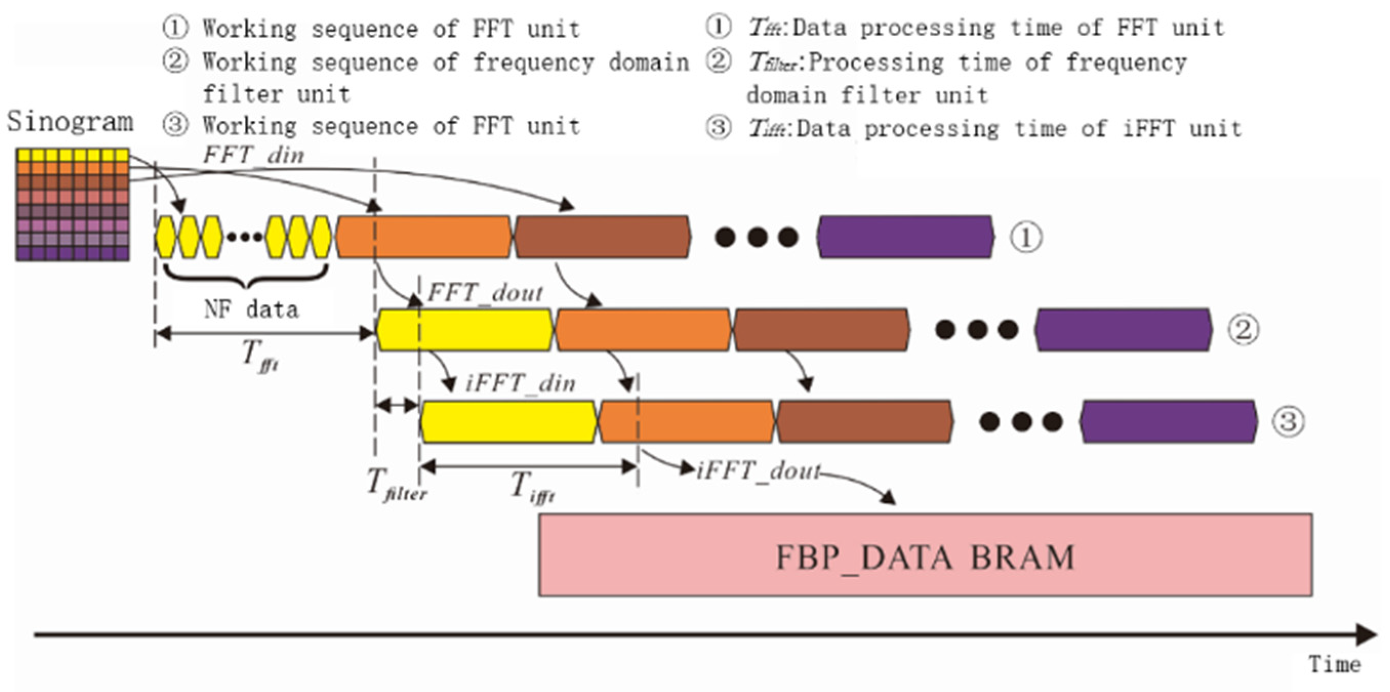 Sensors 21 08134 g005