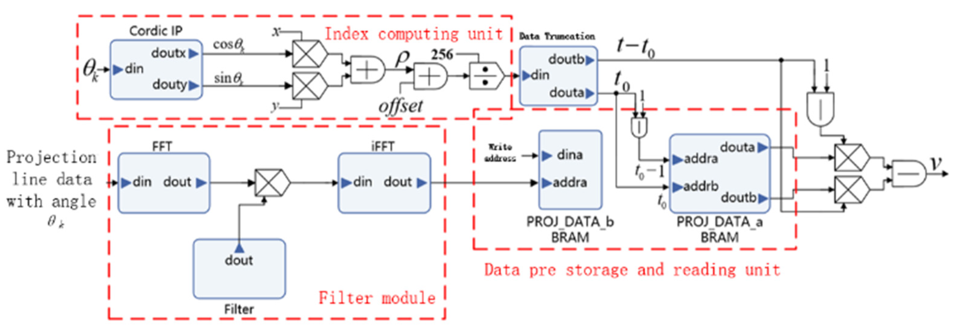 Sensors 21 08134 g006