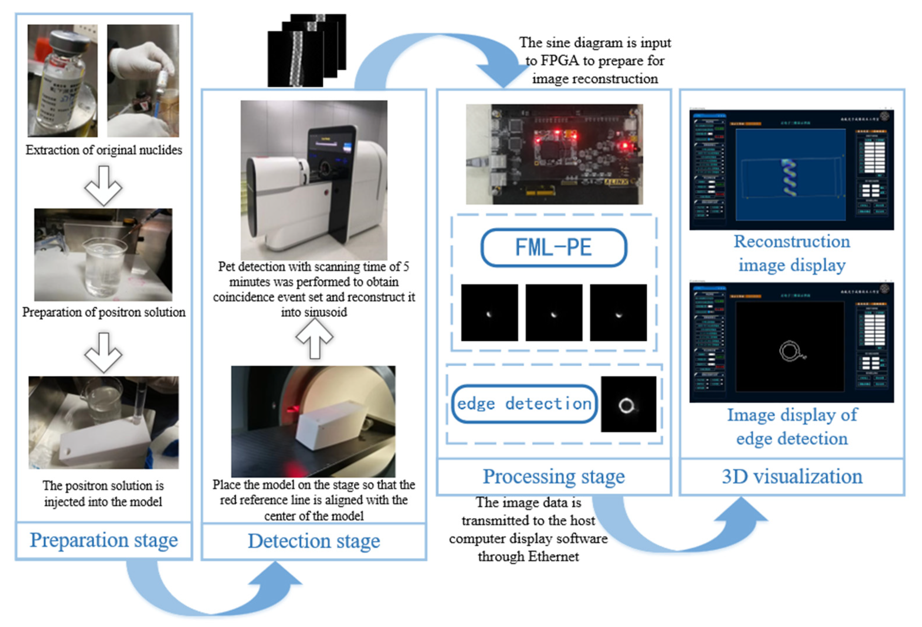 Sensors 21 08134 g012