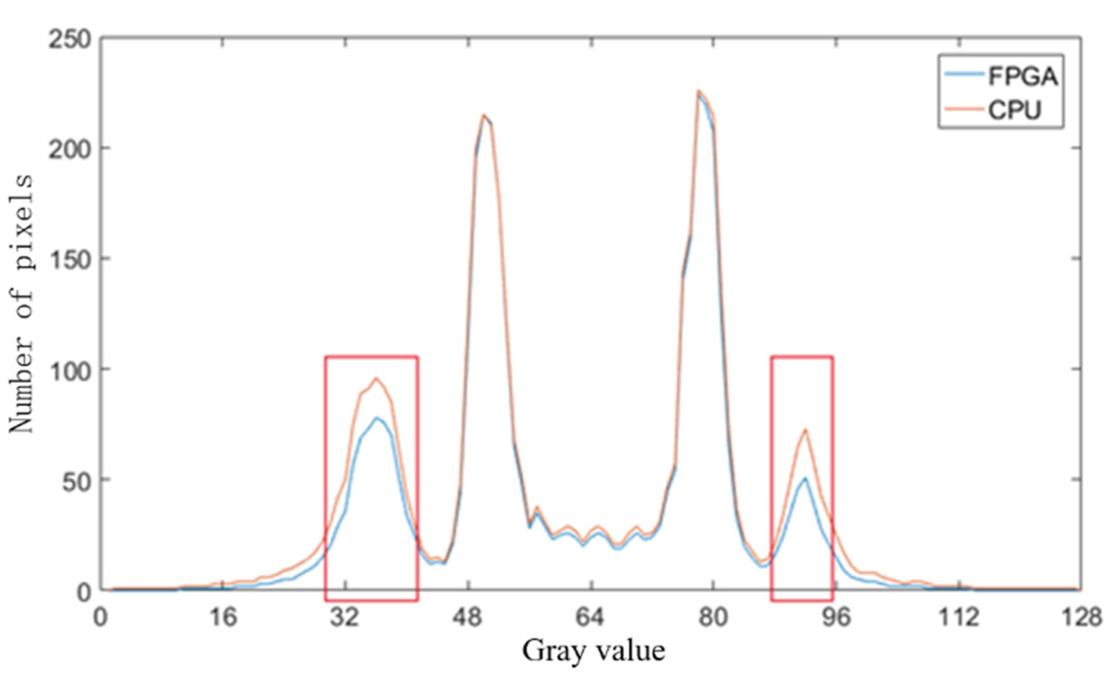 Sensors 21 08134 g019