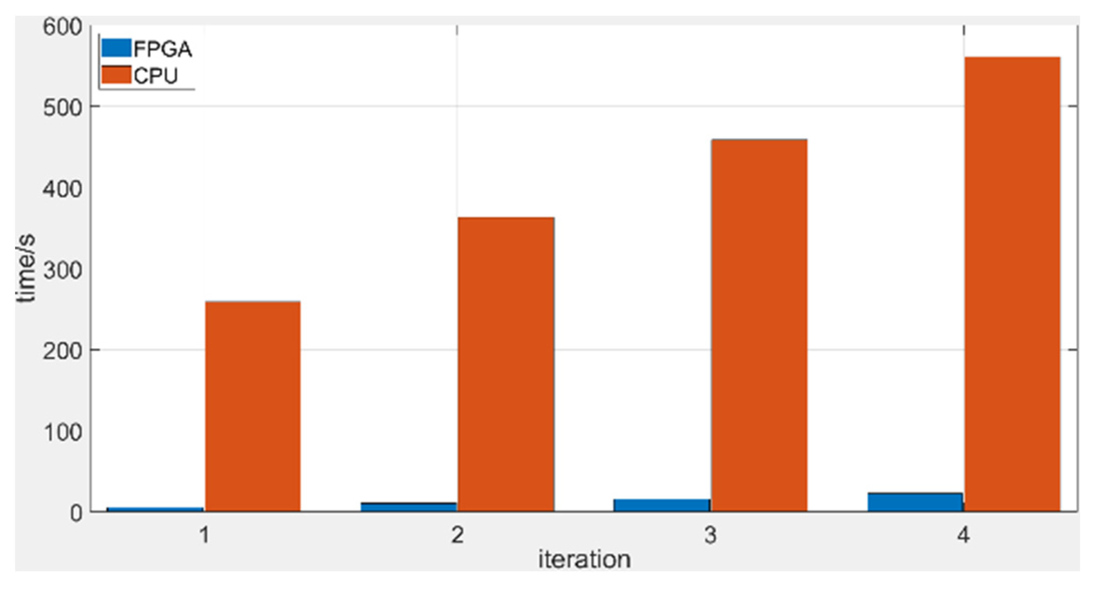 Sensors 21 08134 g020