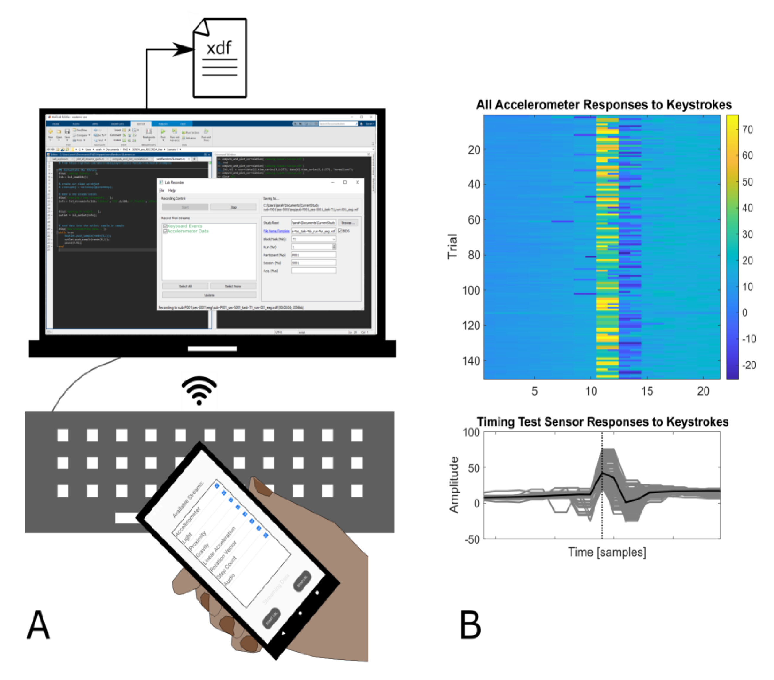 Sensors 21 08135 g0a1