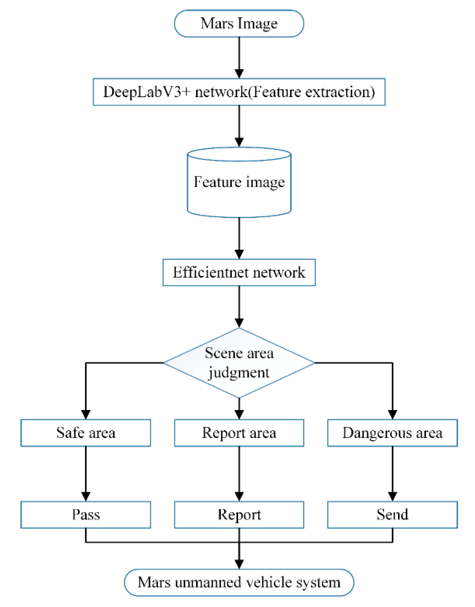 Sensors 21 08136 g002