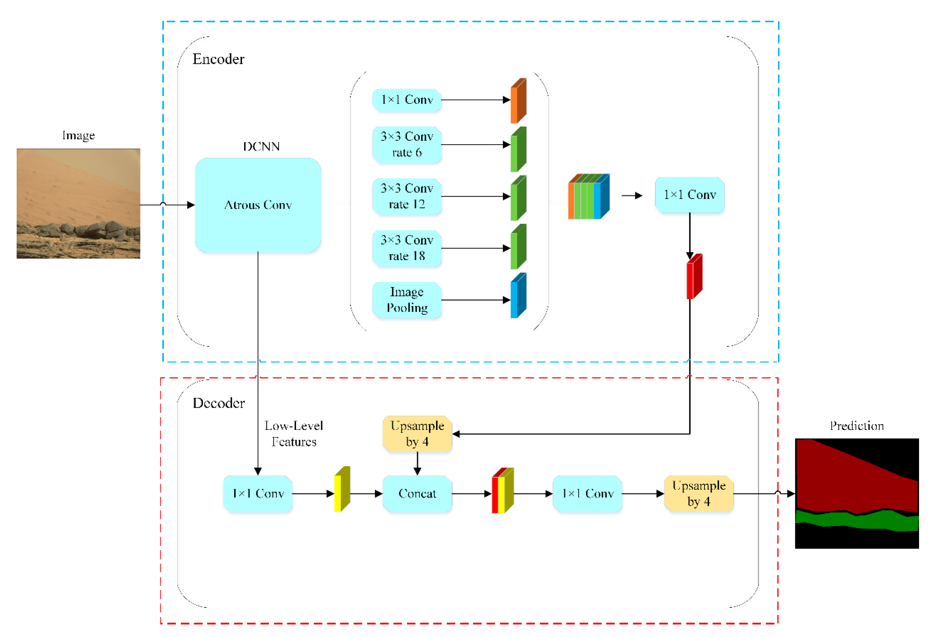 Sensors 21 08136 g003