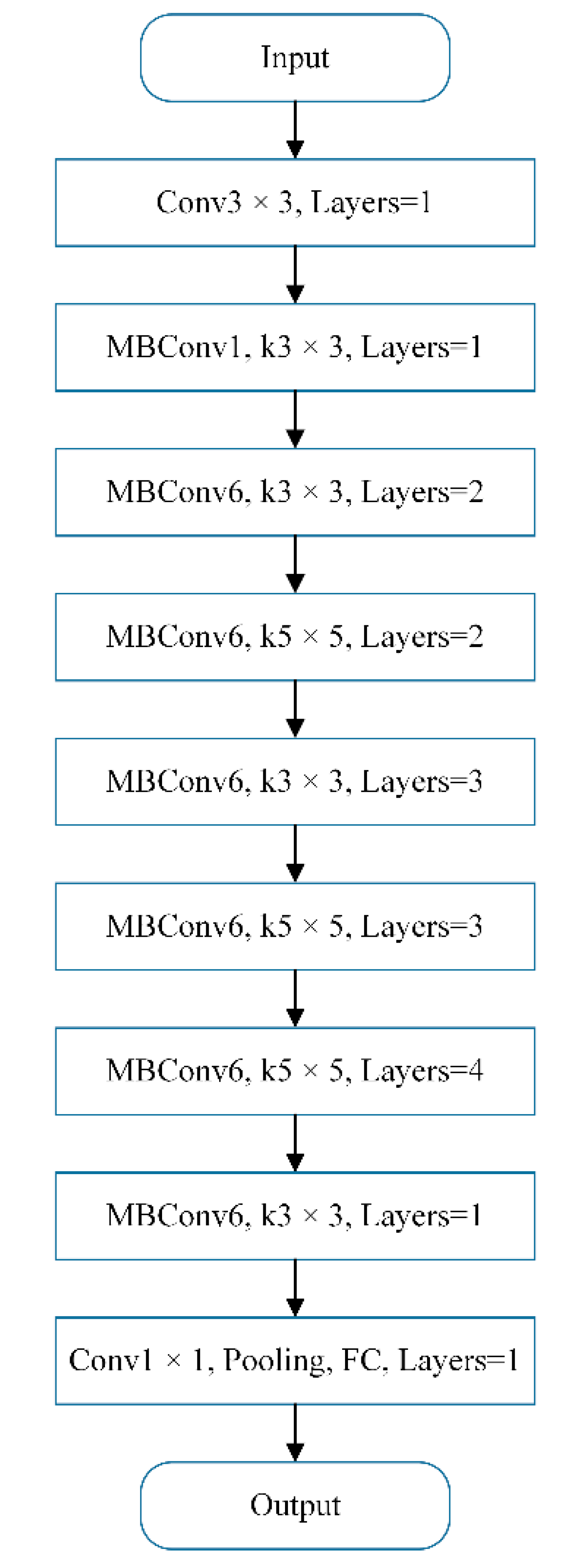 Sensors 21 08136 g005