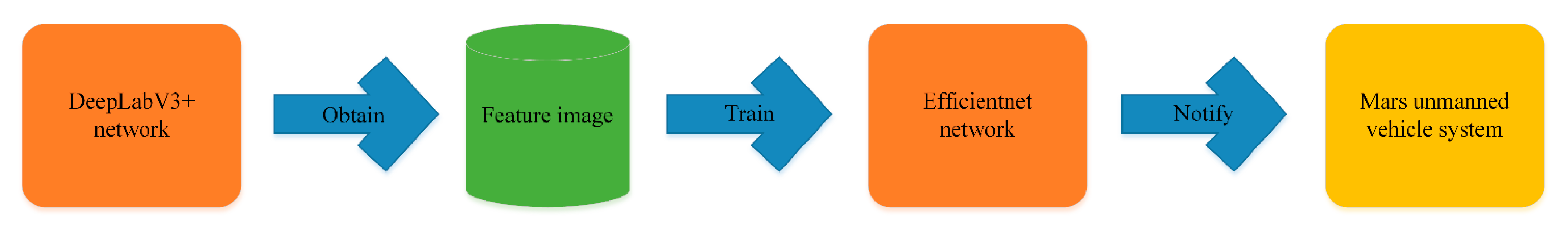 Sensors 21 08136 g007