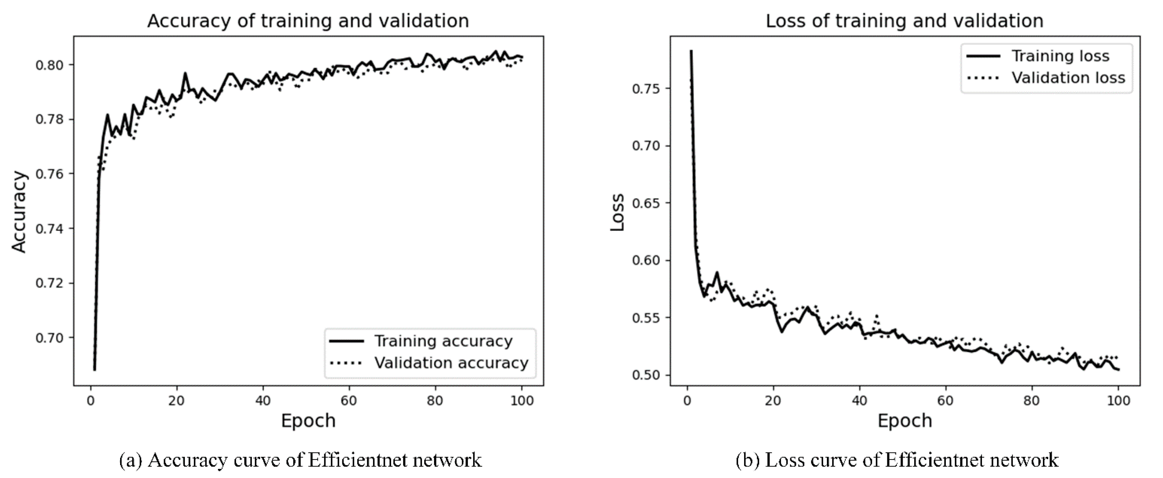 Sensors 21 08136 g014
