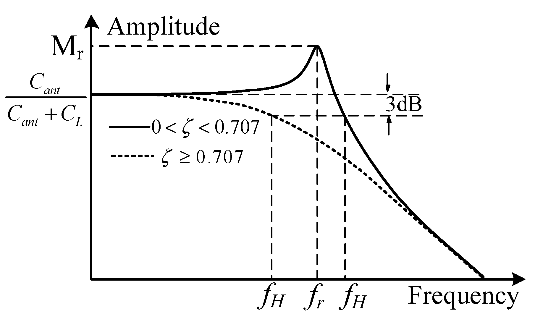 Sensors 21 08137 g006
