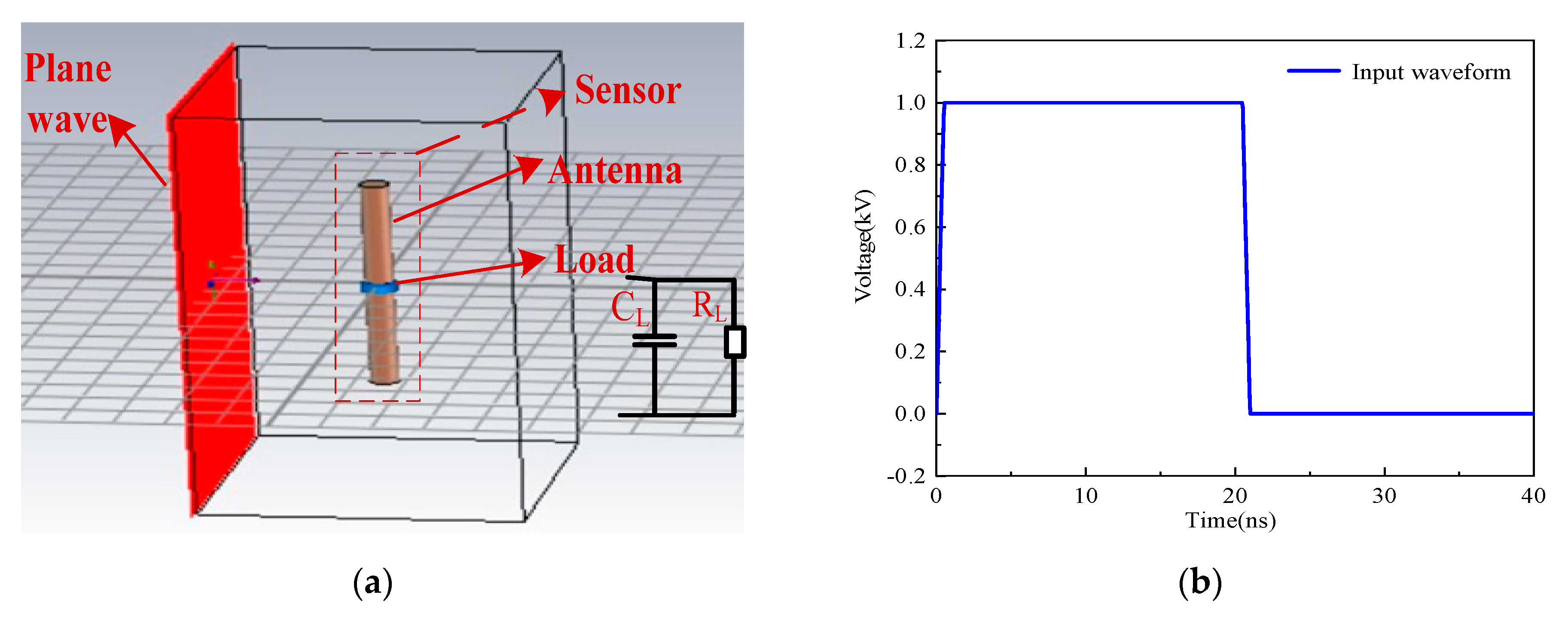 Sensors 21 08137 g008