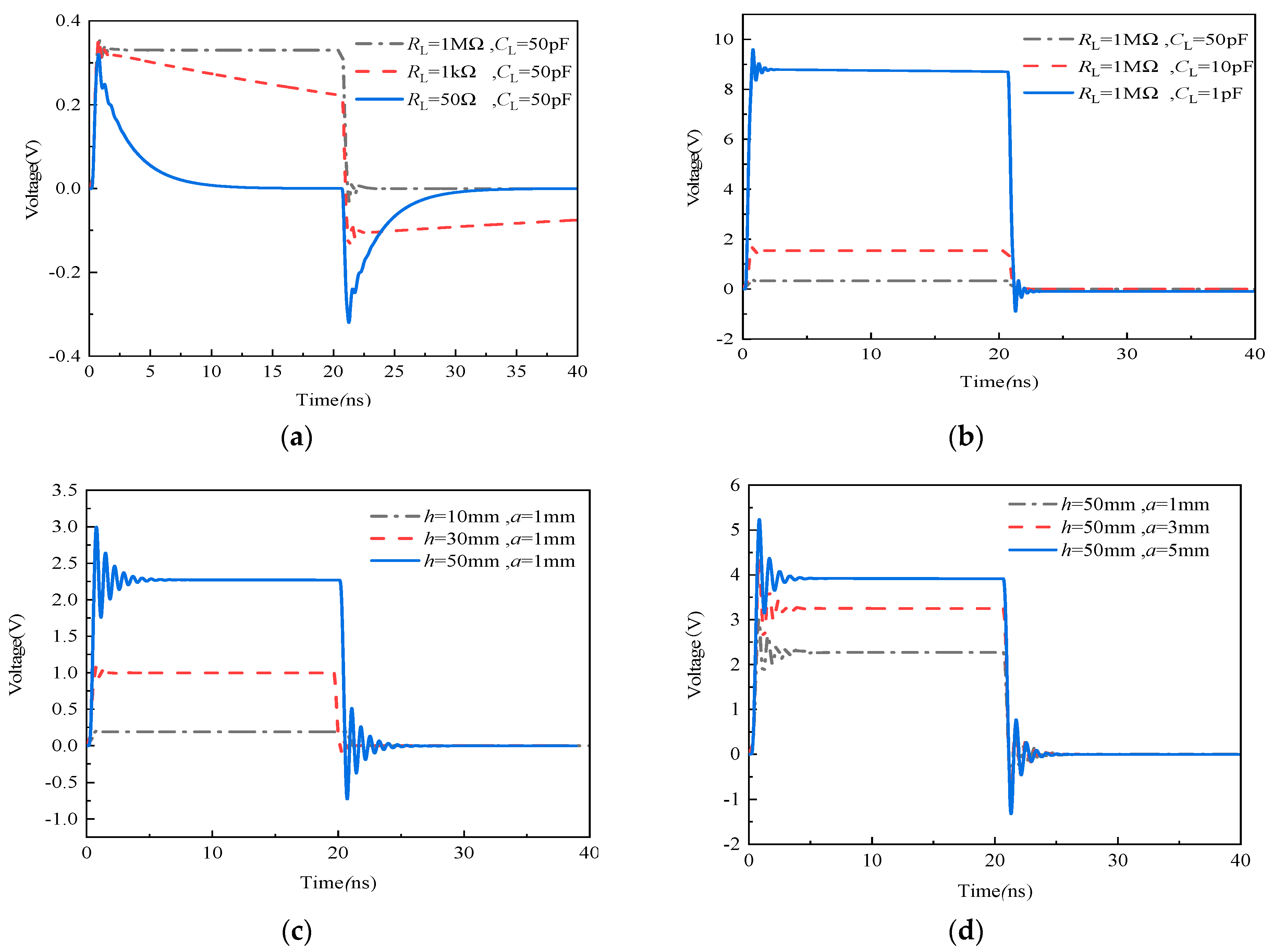 Sensors 21 08137 g009