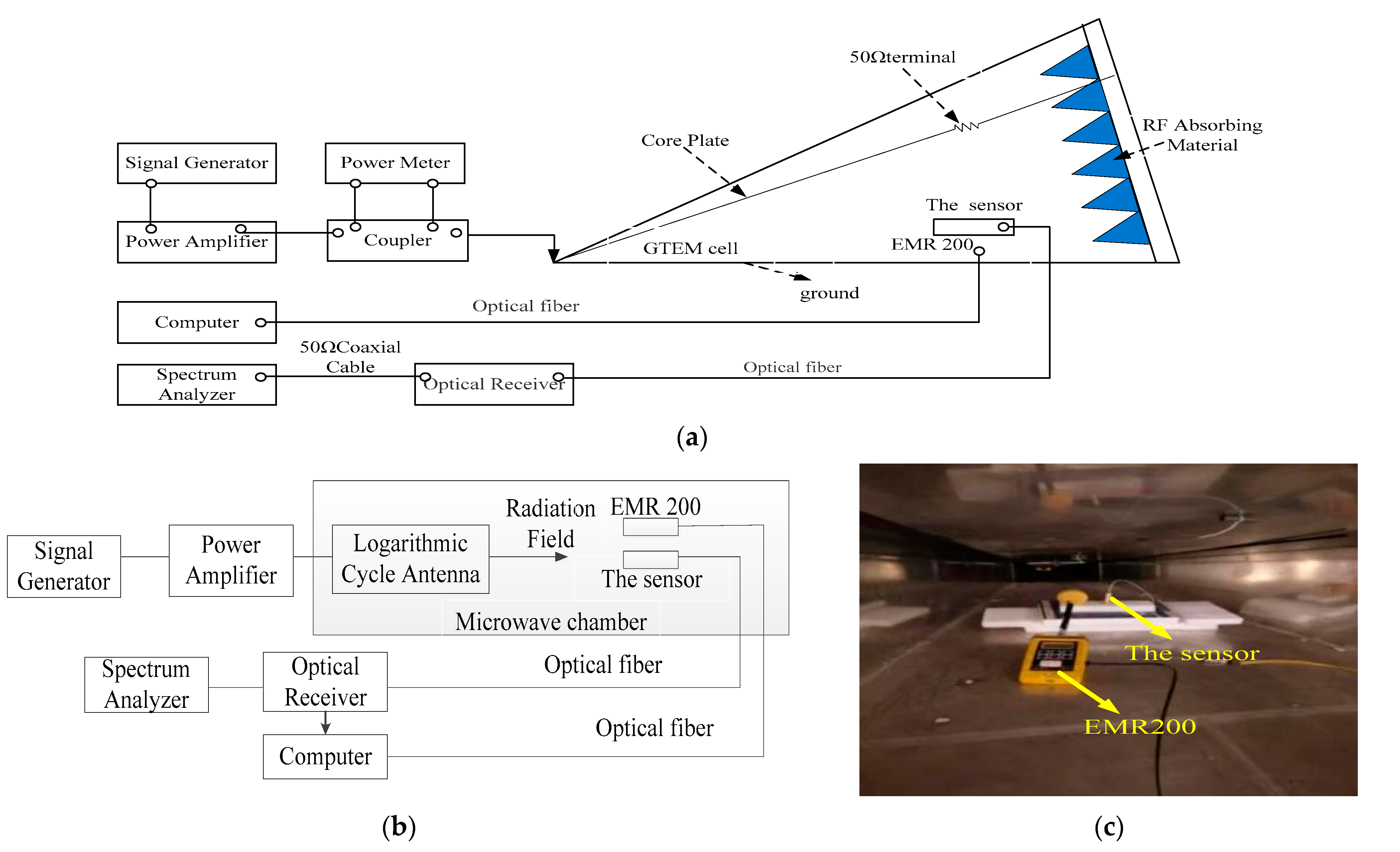 Sensors 21 08137 g011