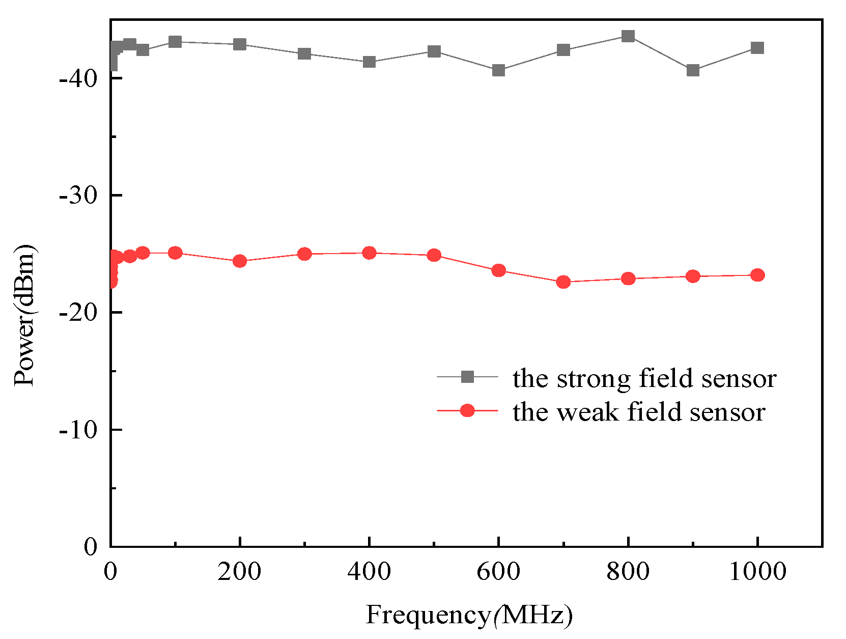 Sensors 21 08137 g012