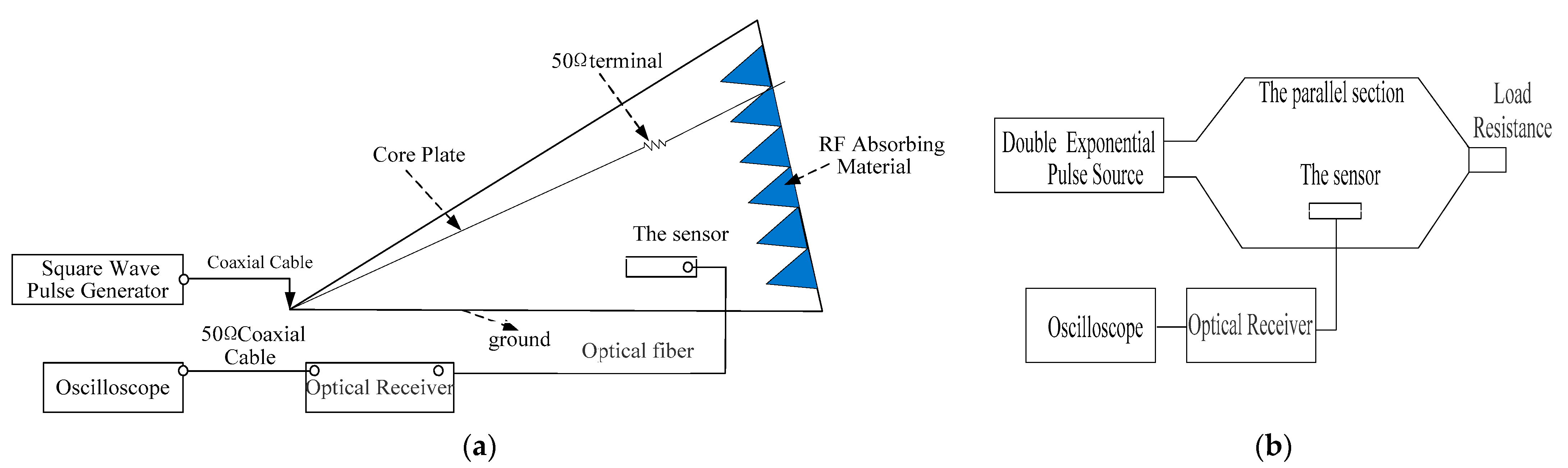 Sensors 21 08137 g013