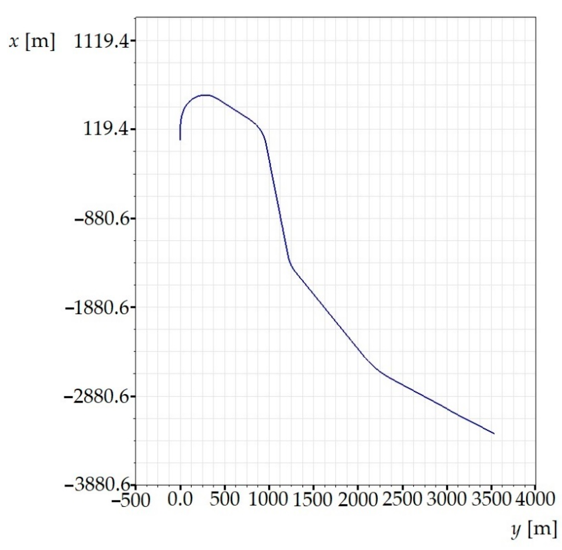 Sensors 21 08138 g008 Sensors 21 08138 g008