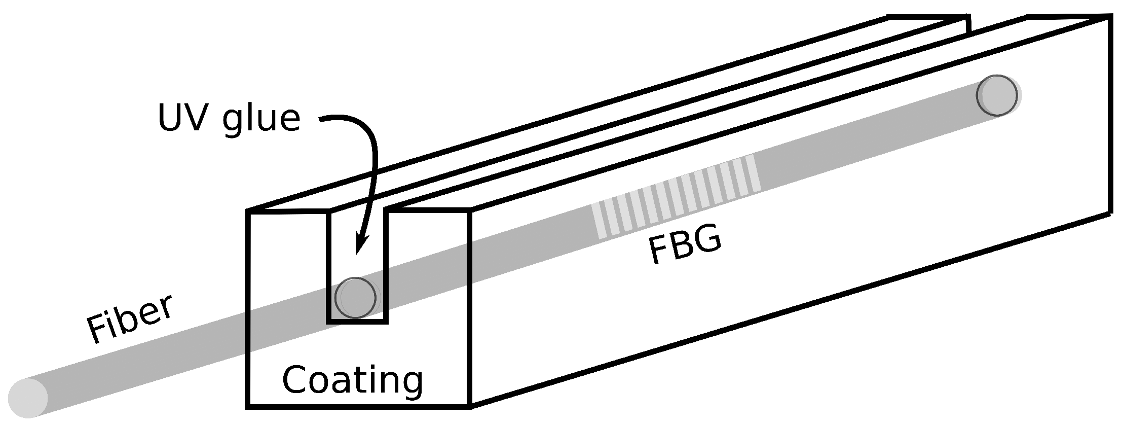 Sensors 21 08139 g002